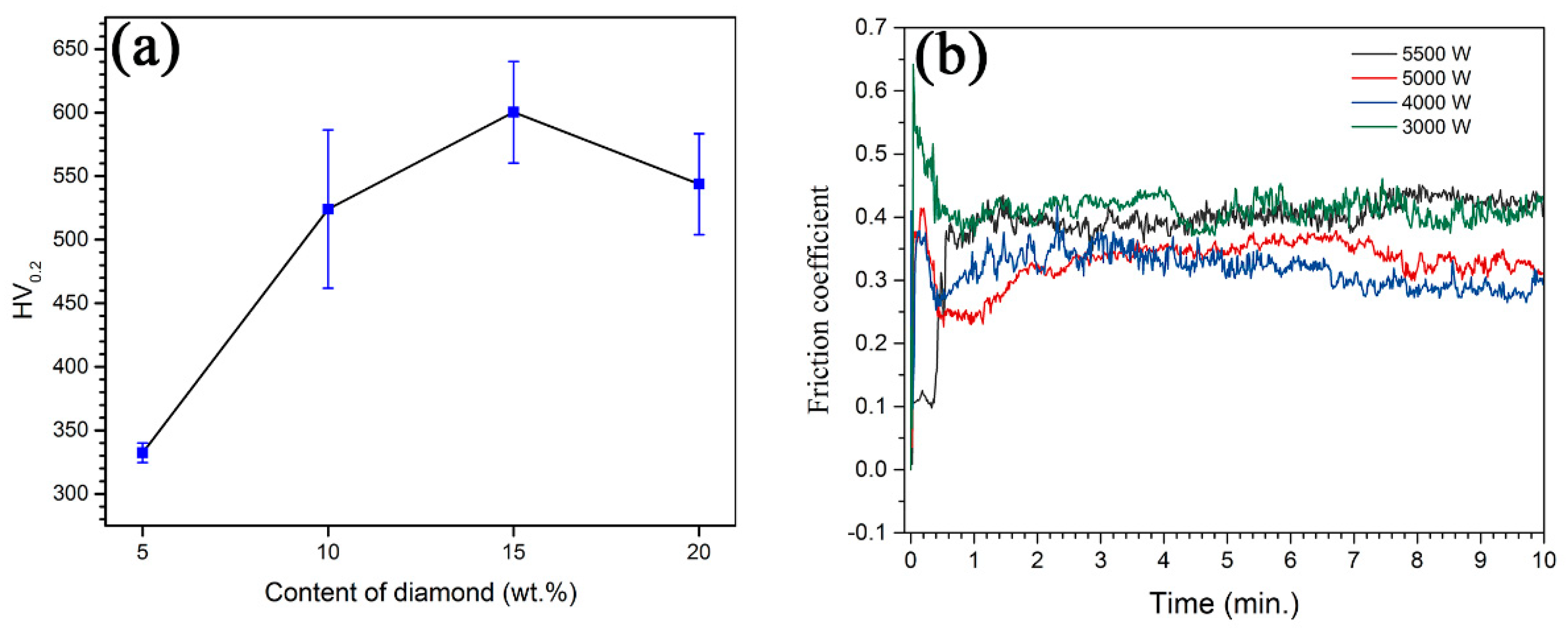 Coatings 10 00300 g004 Coatings 10 00300 g004