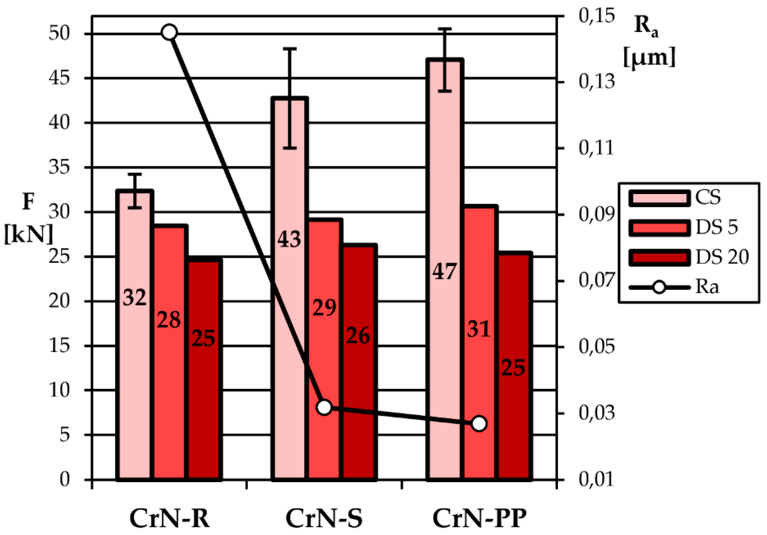 Coatings 10 00303 g003 Coatings 10 00303 g003