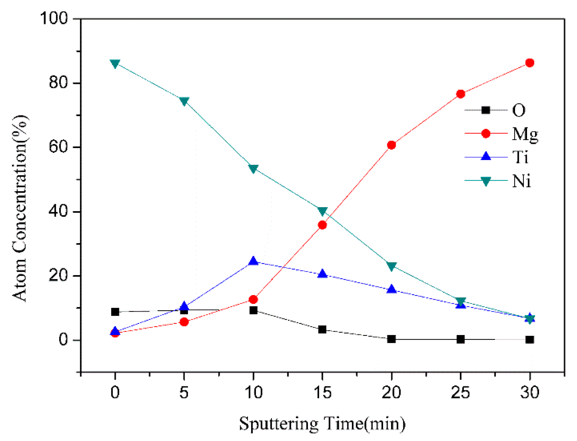 Coatings 10 00313 g001