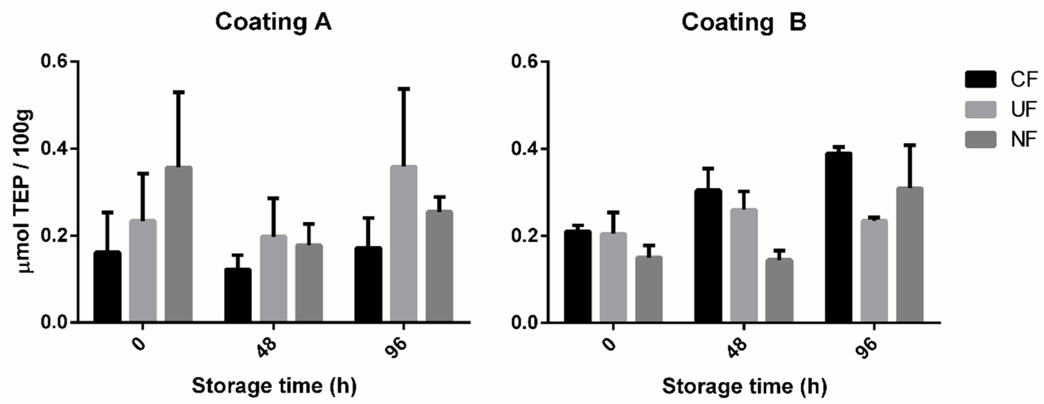 Coatings 10 00315 g007