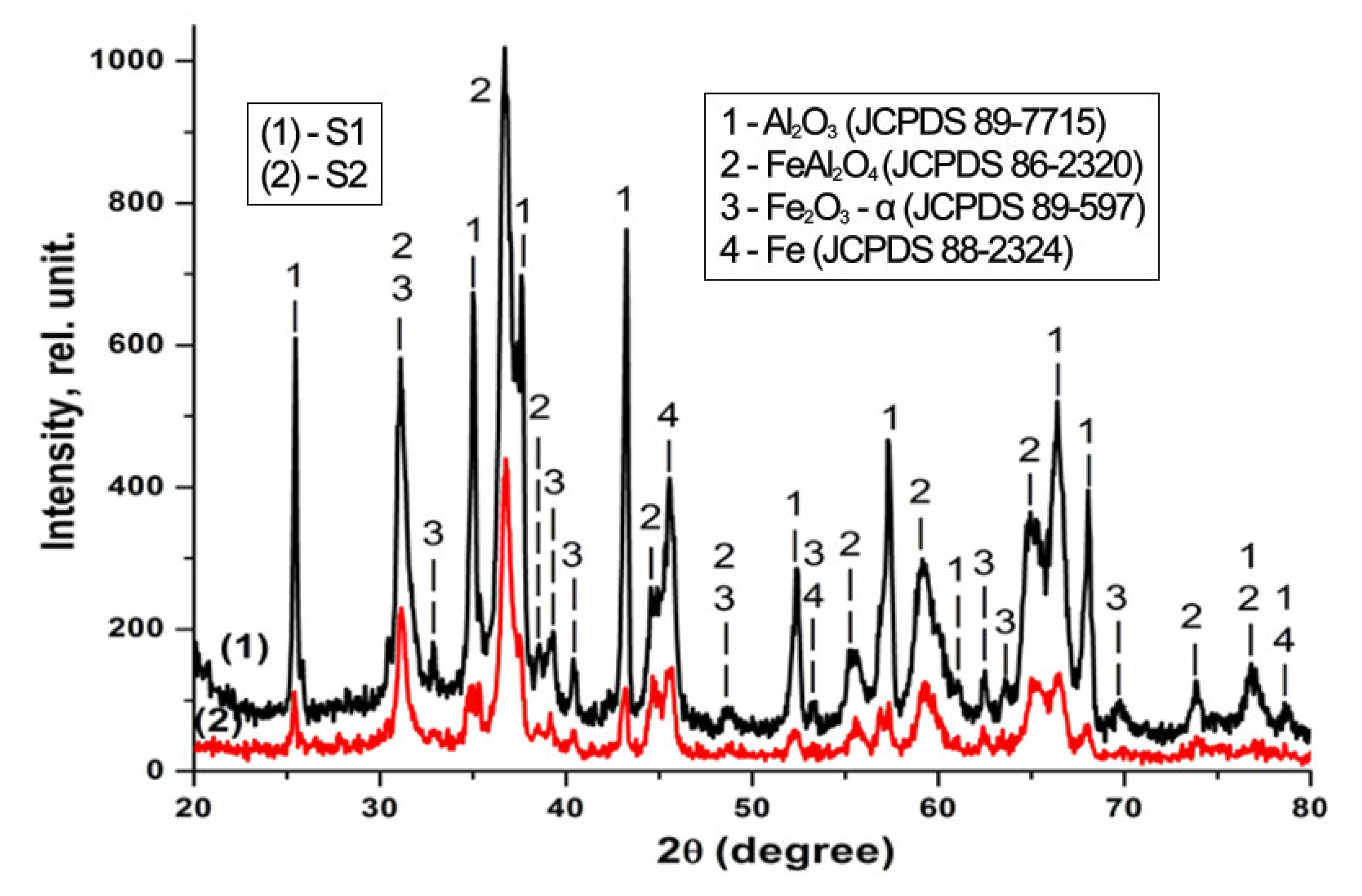 Coatings 10 00318 g003