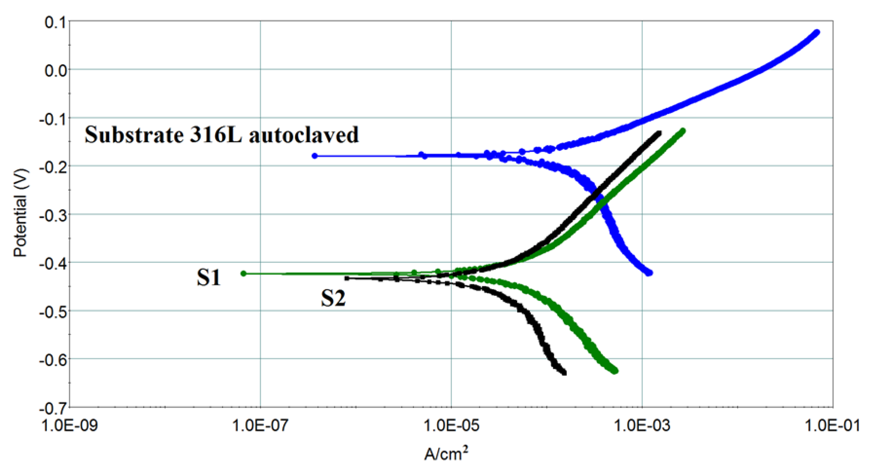 Coatings 10 00318 g008