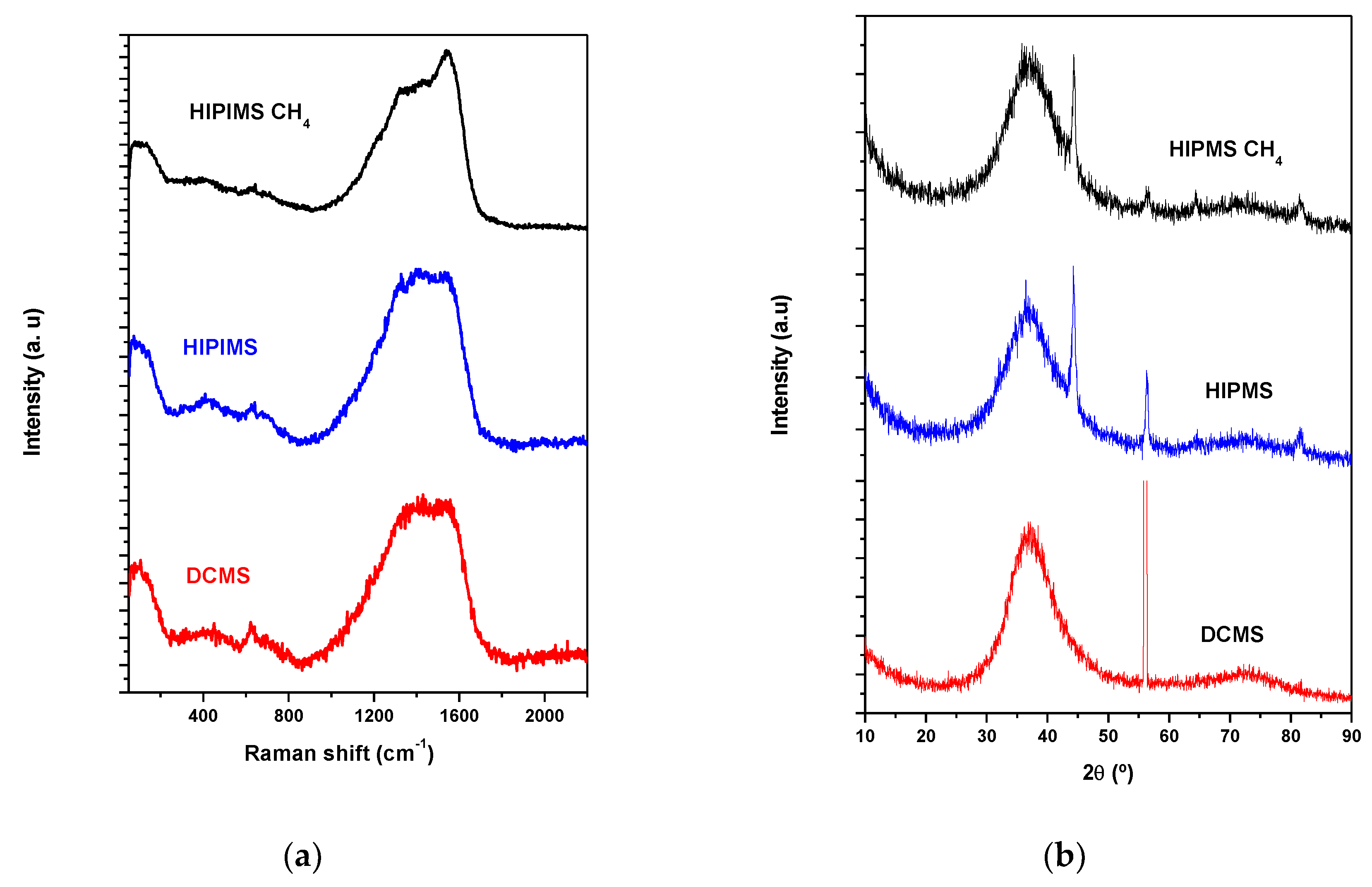 Coatings 10 00319 g004
