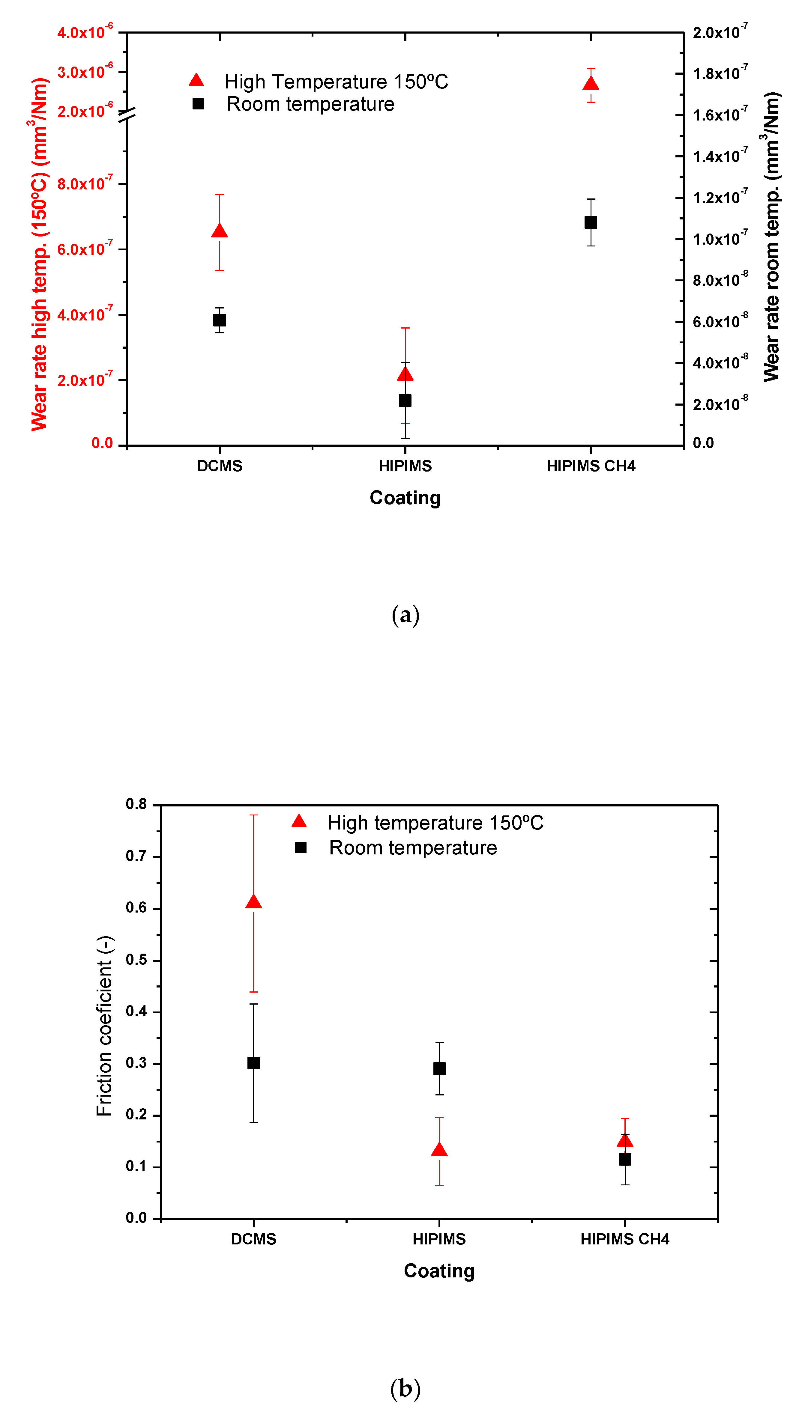 Coatings 10 00319 g006