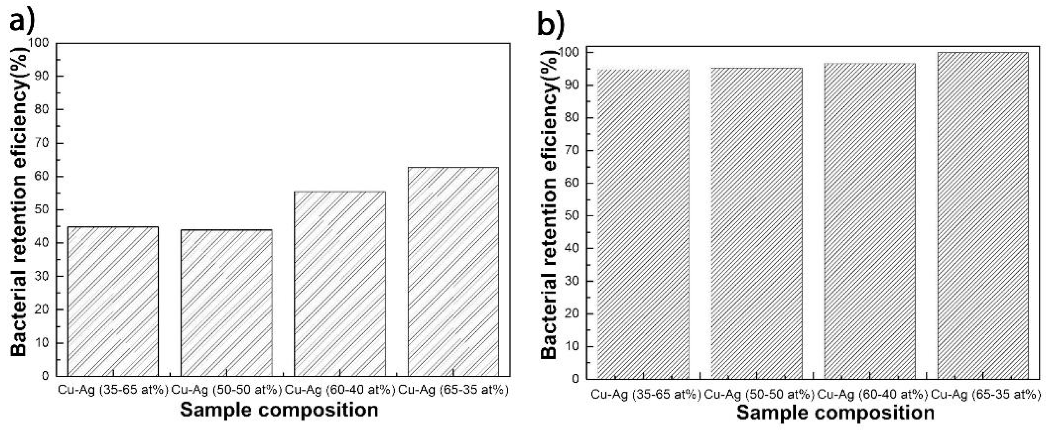 Coatings 10 00322 g003