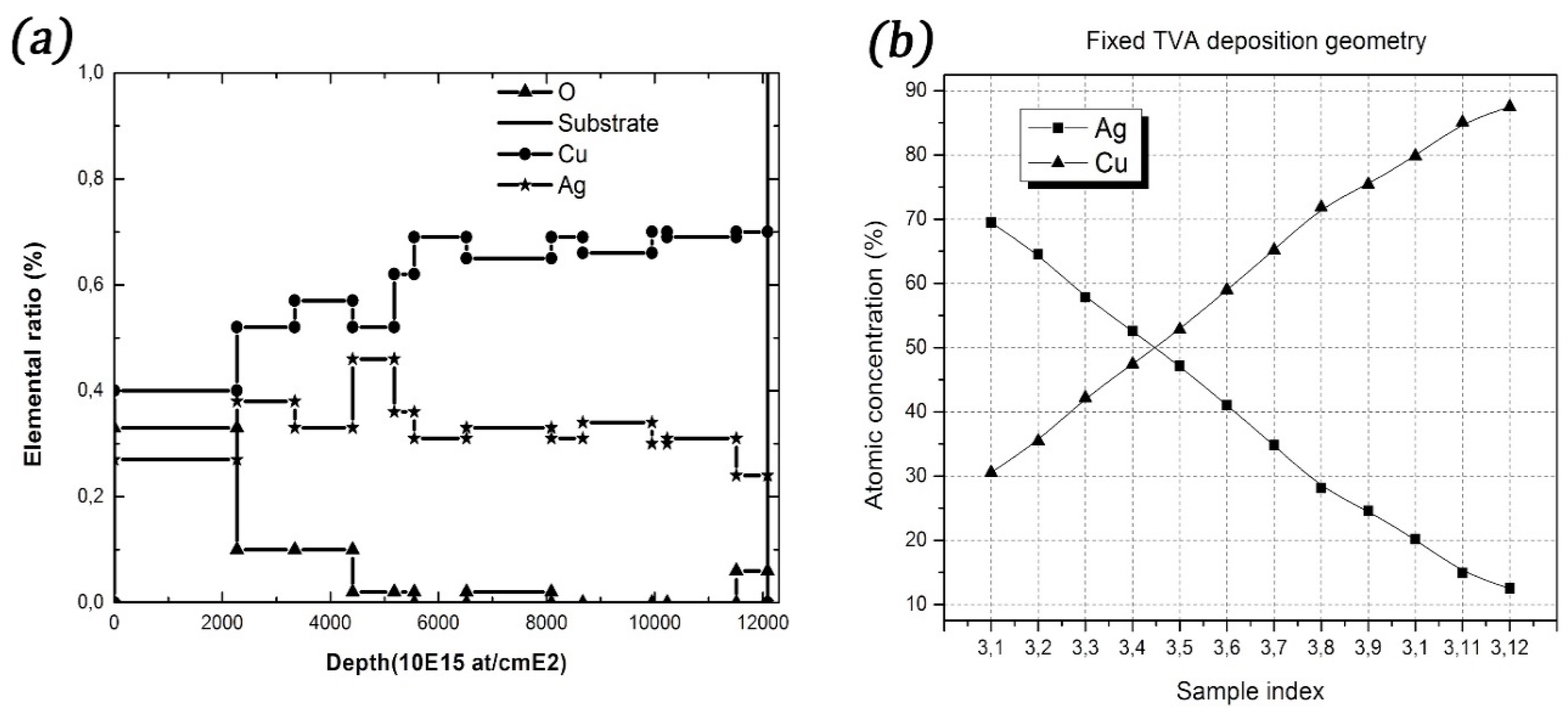 Coatings 10 00322 g004