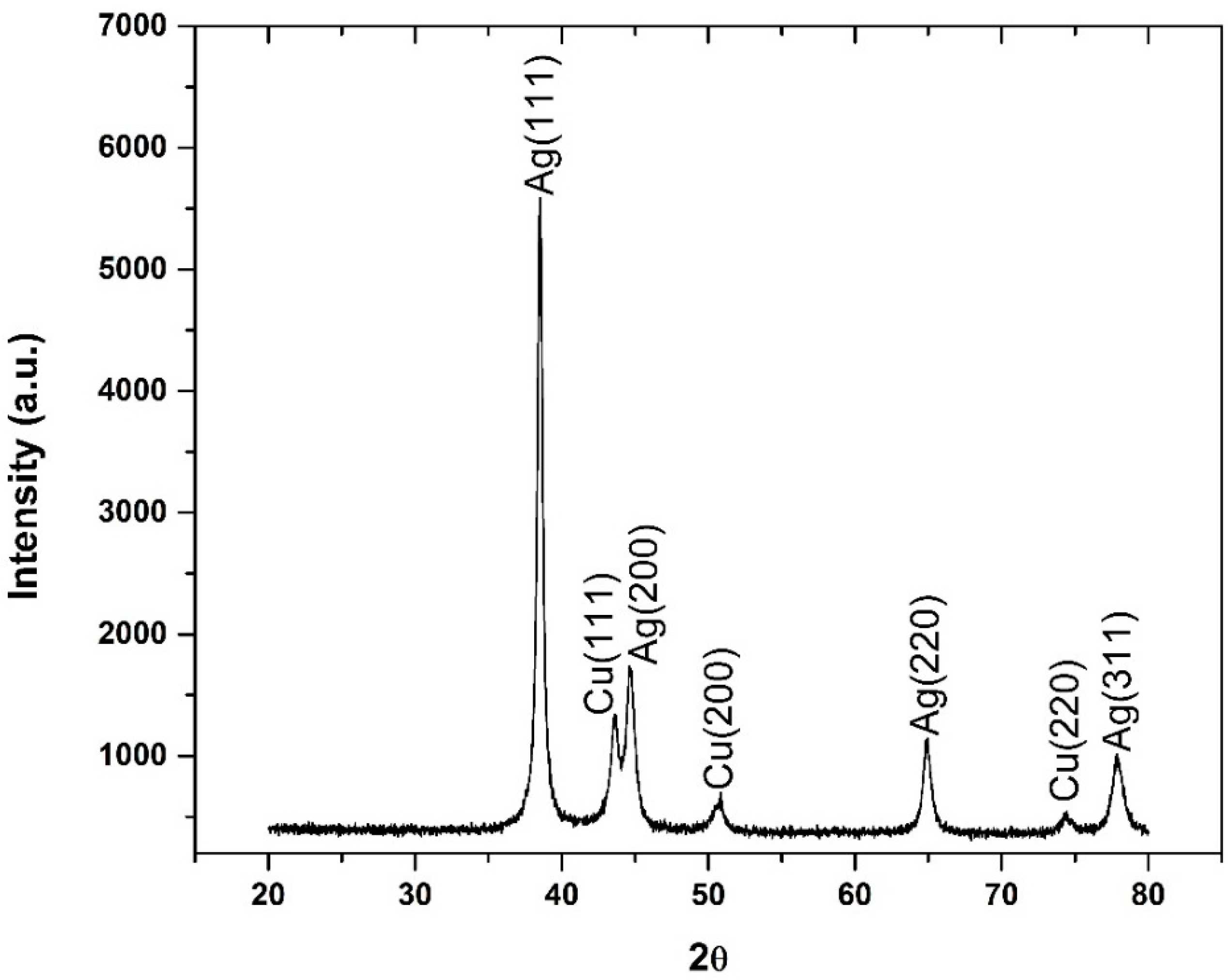 Coatings 10 00322 g006