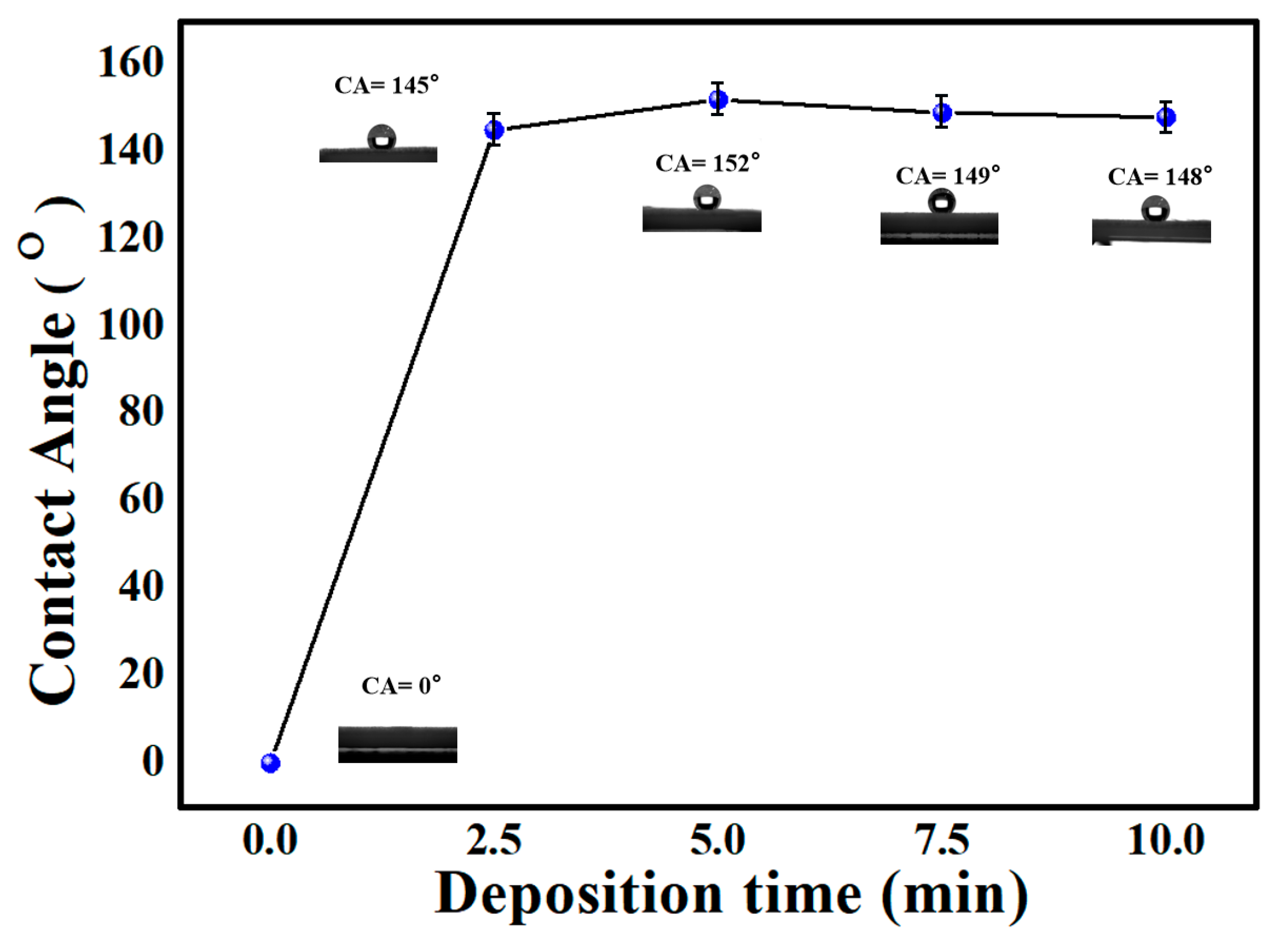 Coatings 10 00349 g003