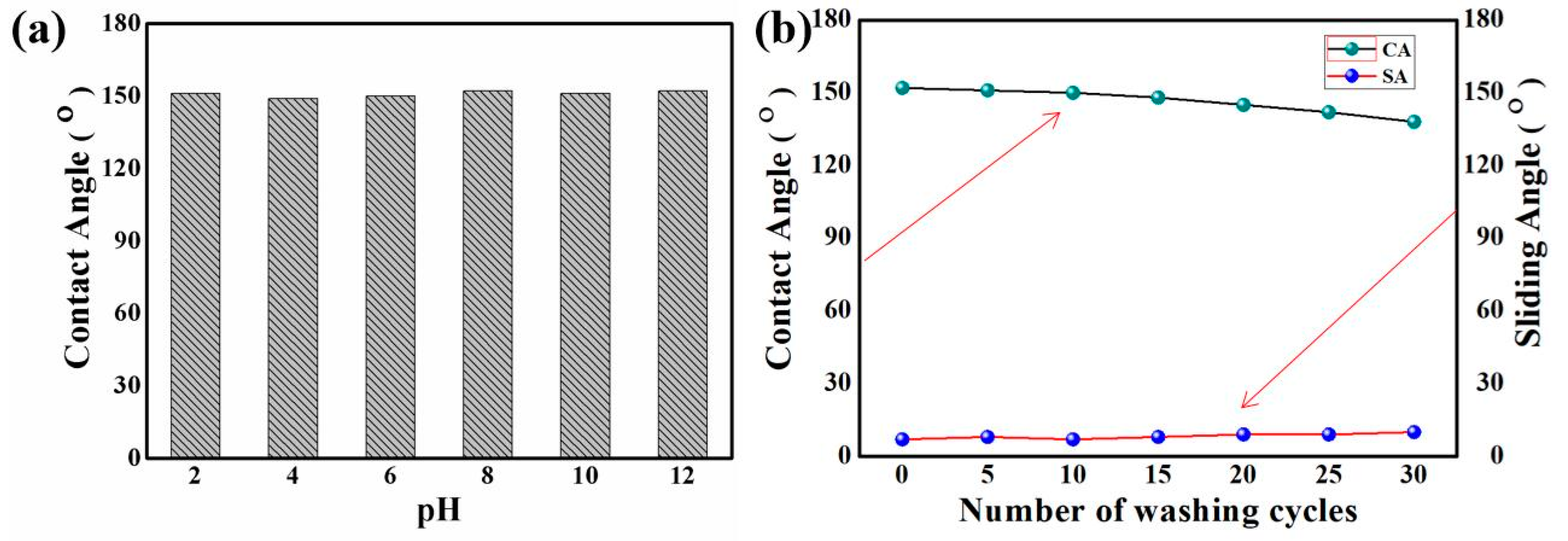 Coatings 10 00349 g007