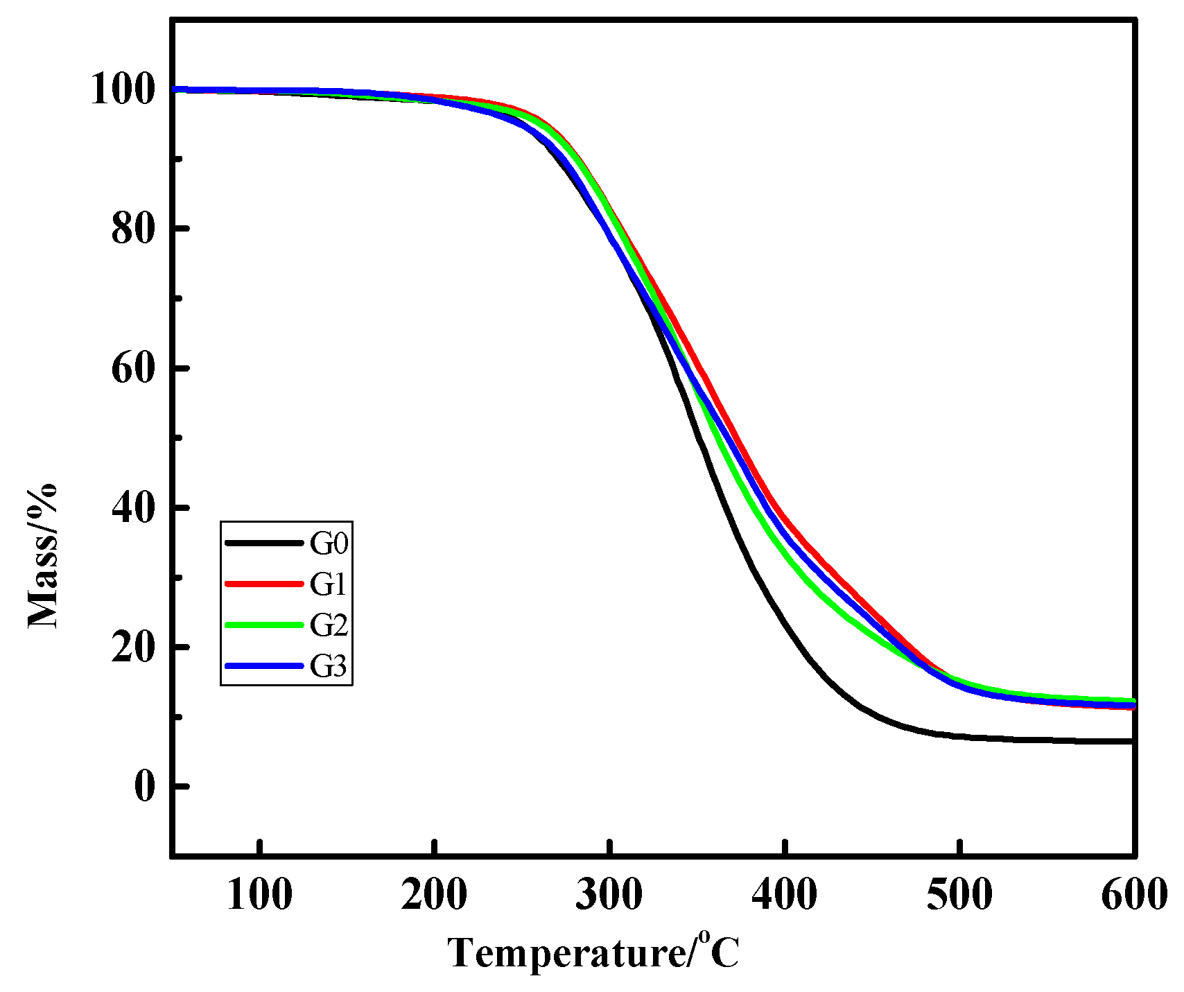 Coatings 10 00350 g003