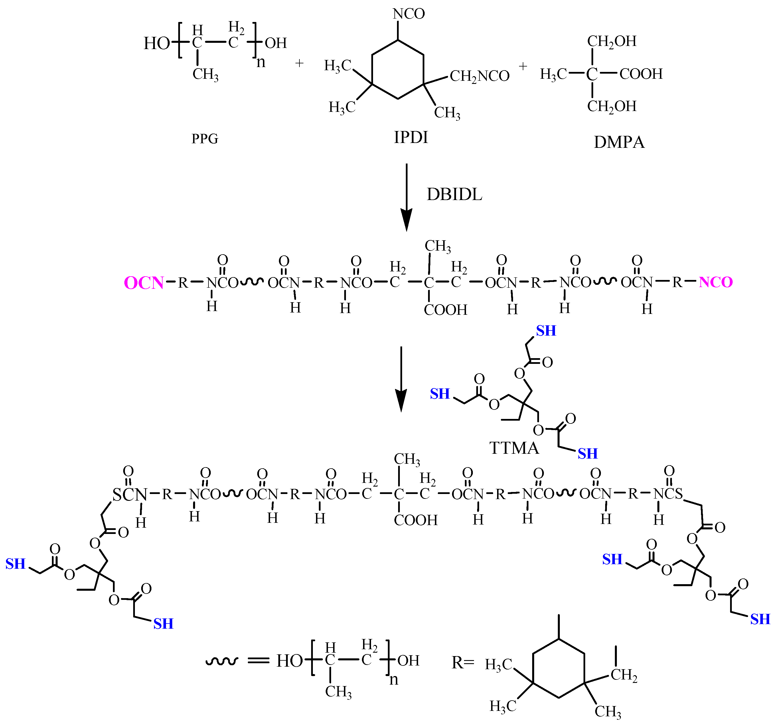 Coatings 10 00350 sch001