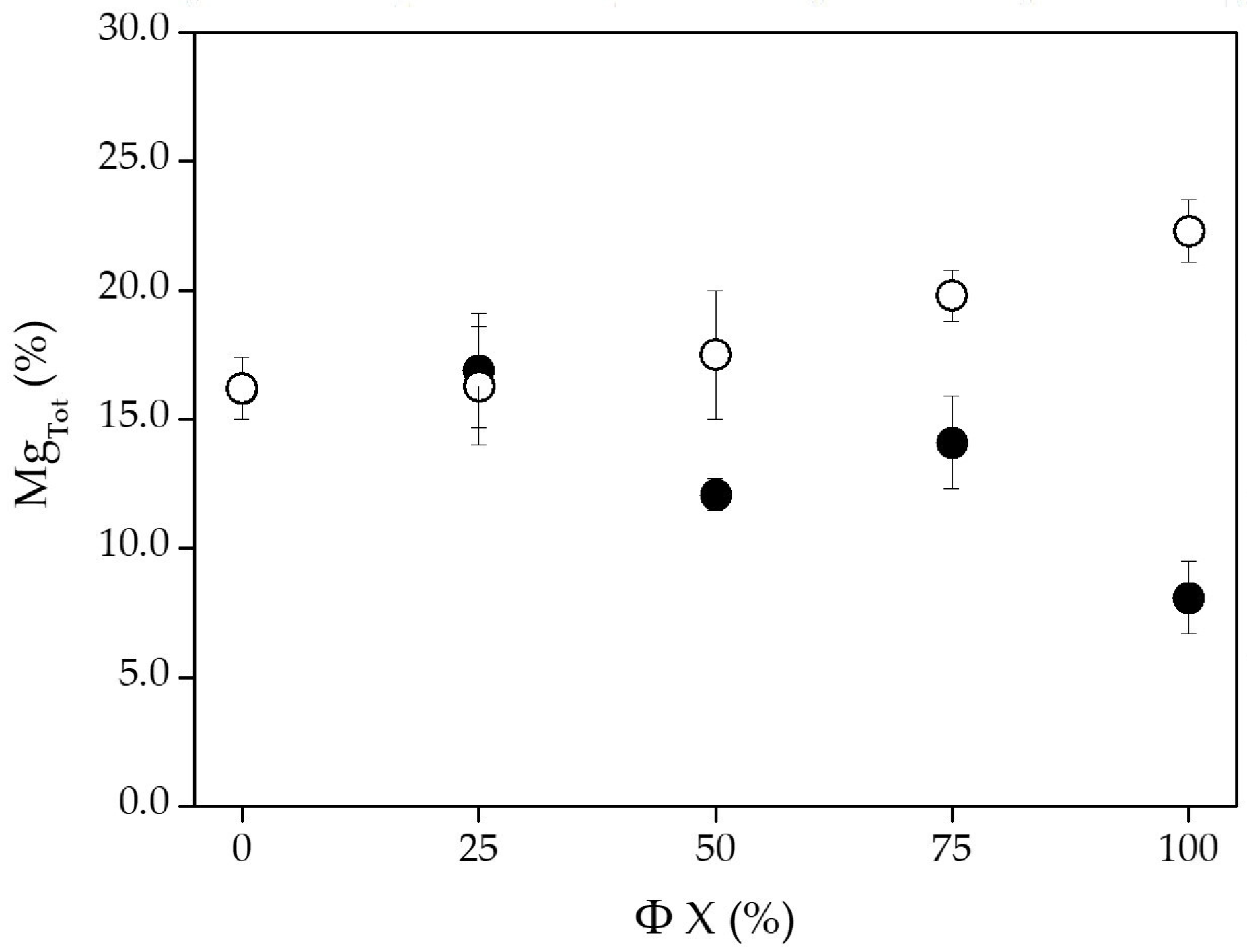 Coatings 10 00356 g002