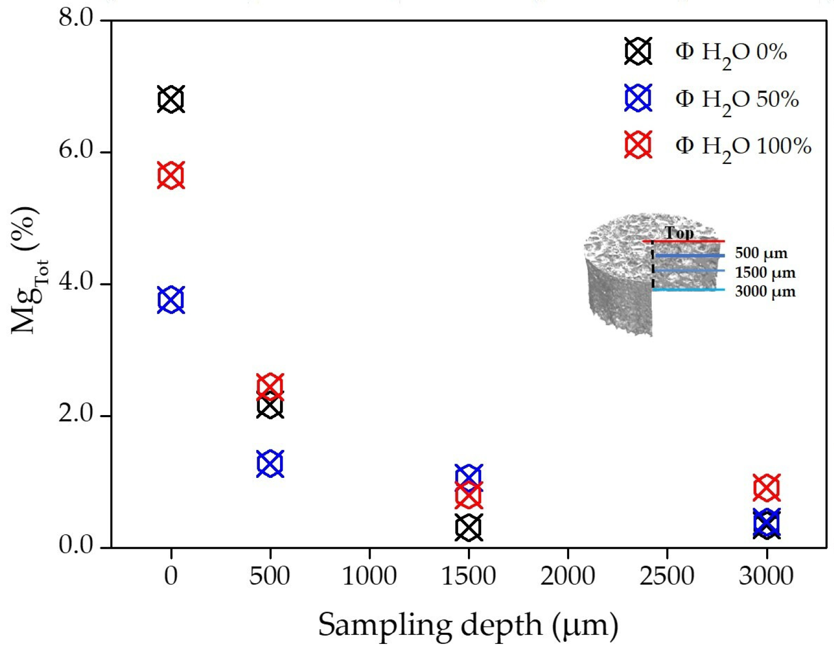 Coatings 10 00356 g004