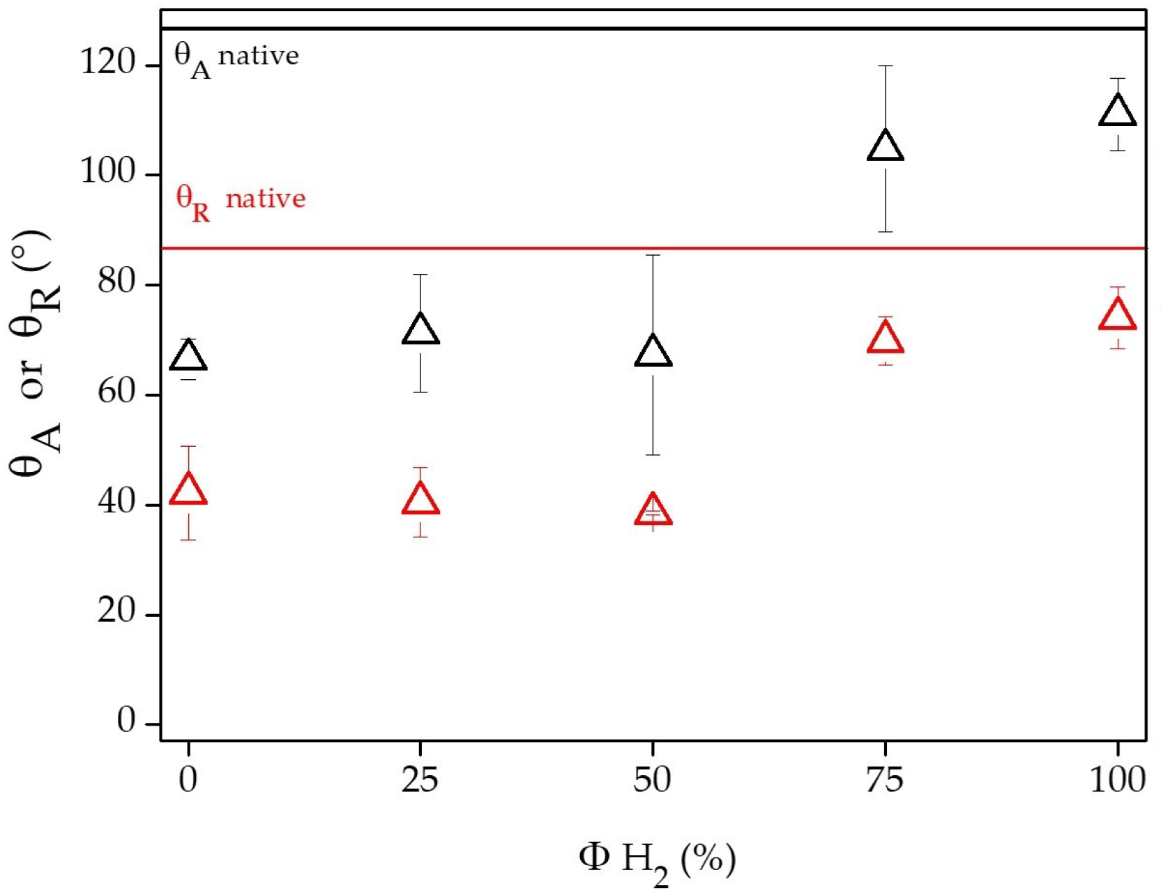 Coatings 10 00356 g005