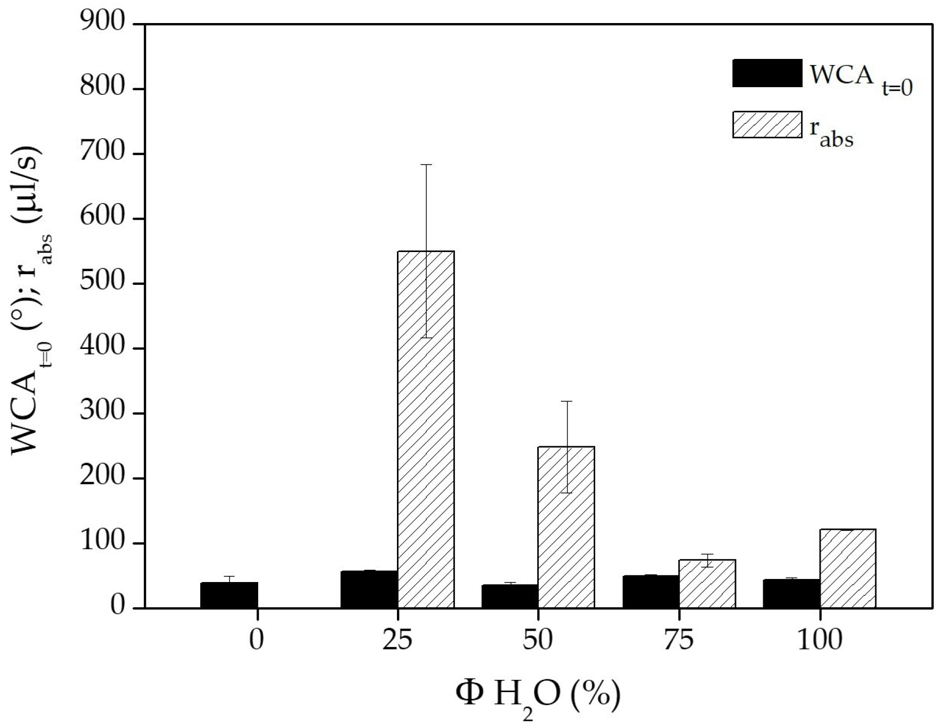 Coatings 10 00356 g006