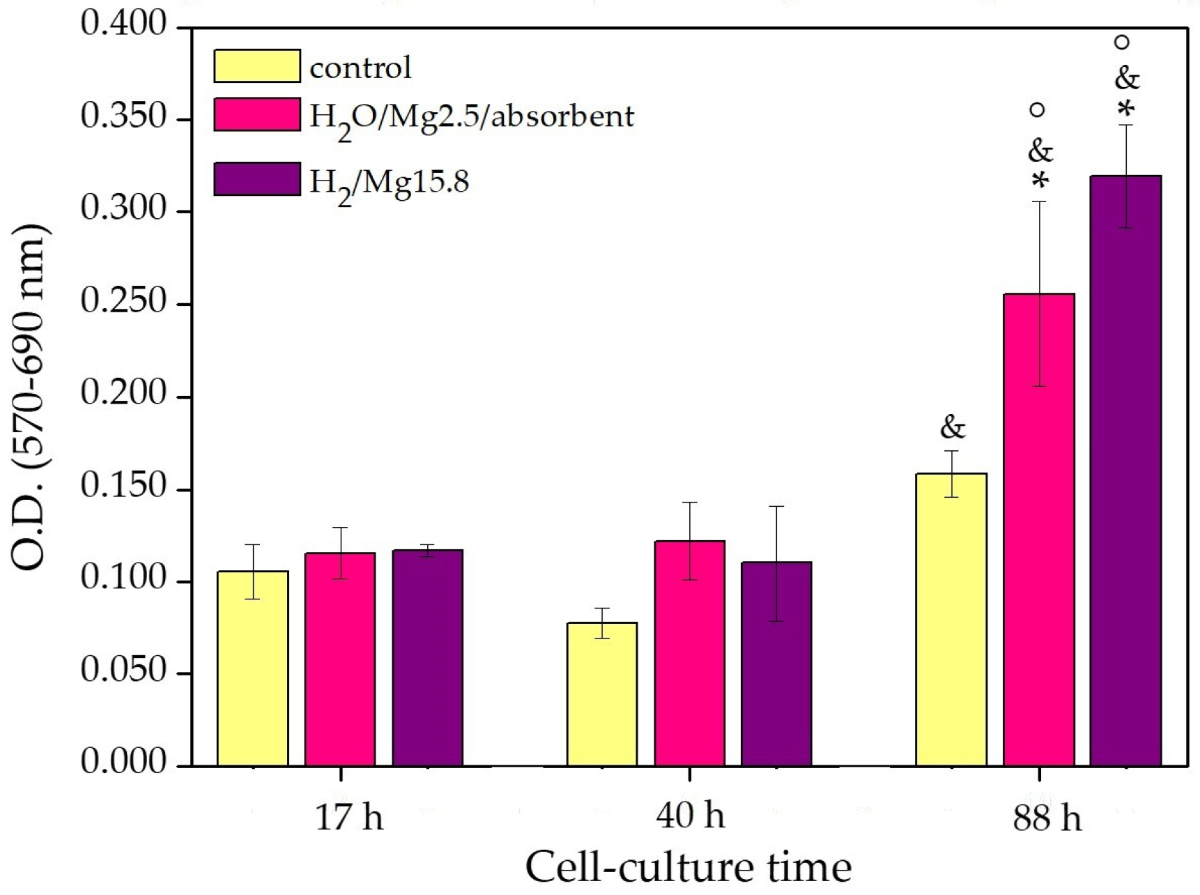 Coatings 10 00356 g007
