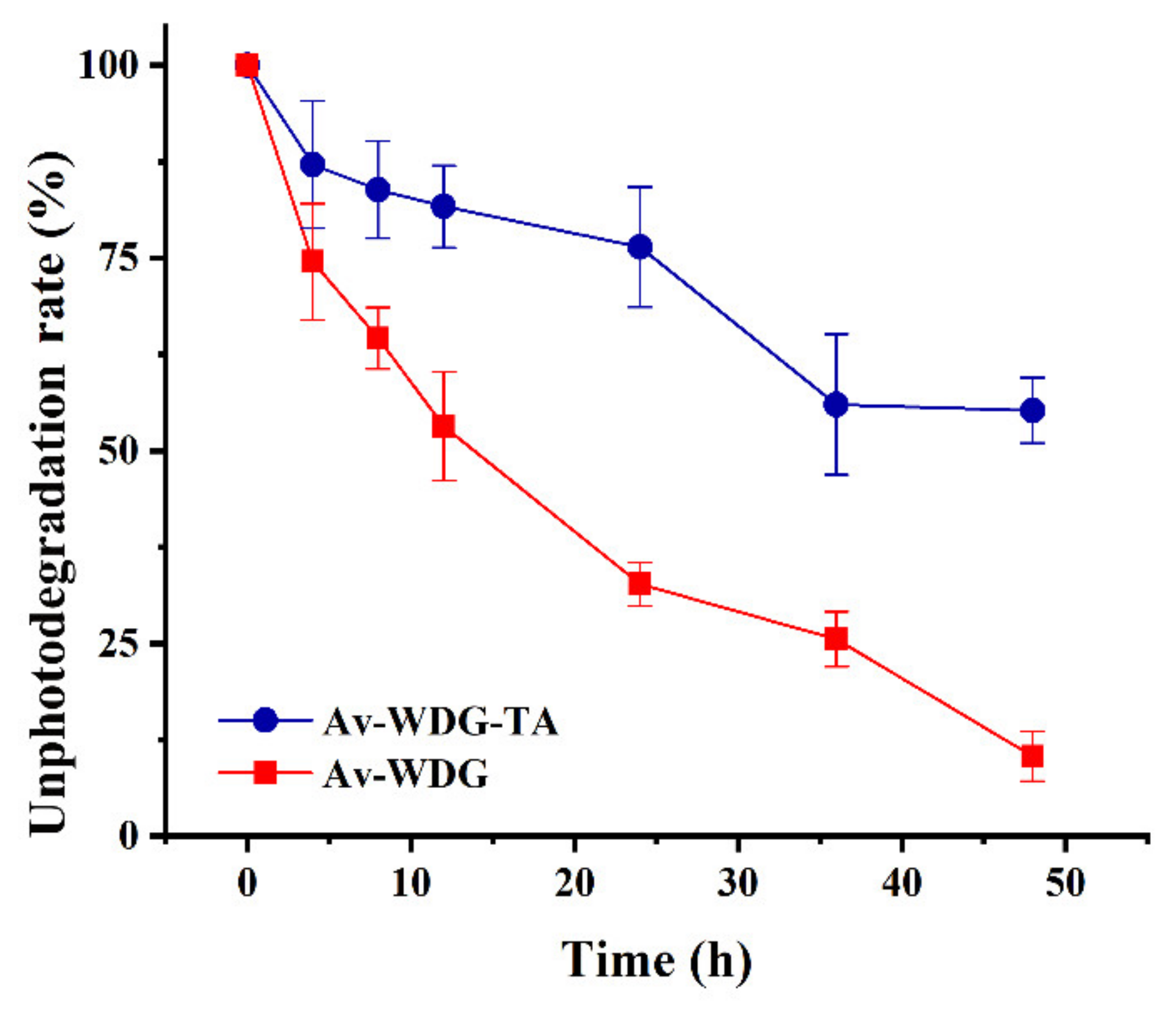 Coatings 10 00359 g004 Coatings 10 00359 g004