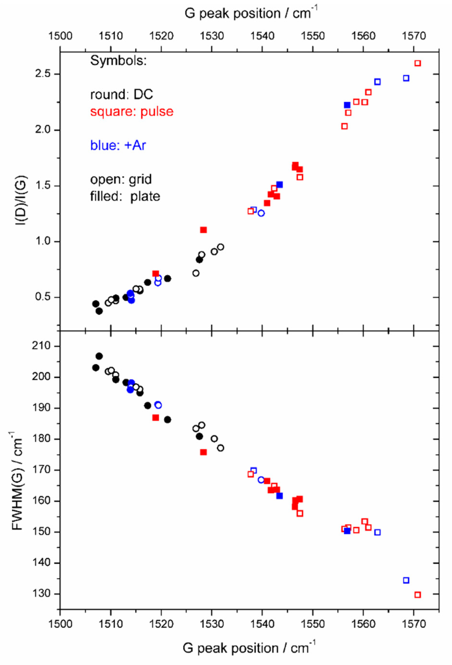Coatings 10 00360 g001 Coatings 10 00360 g001