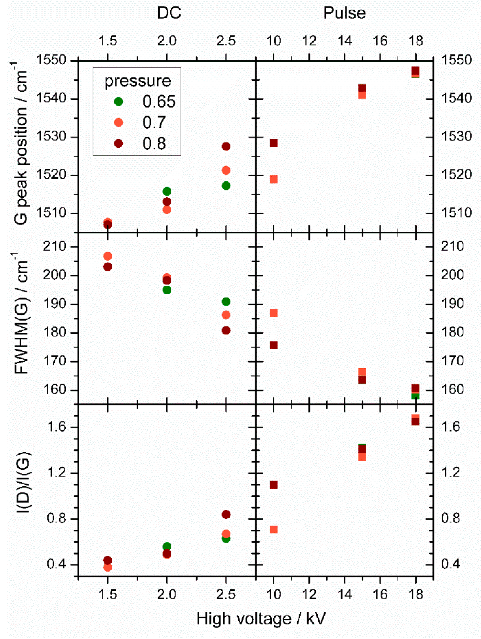 Coatings 10 00360 g002 Coatings 10 00360 g002