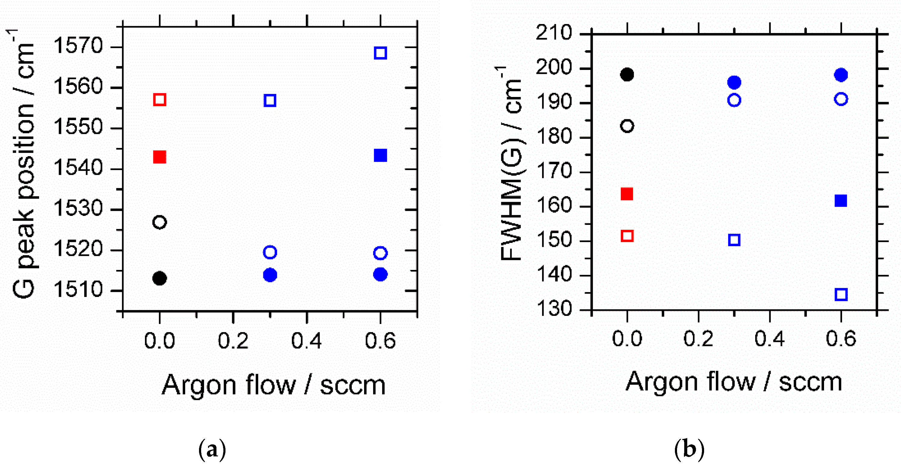 Coatings 10 00360 g003a Coatings 10 00360 g003a