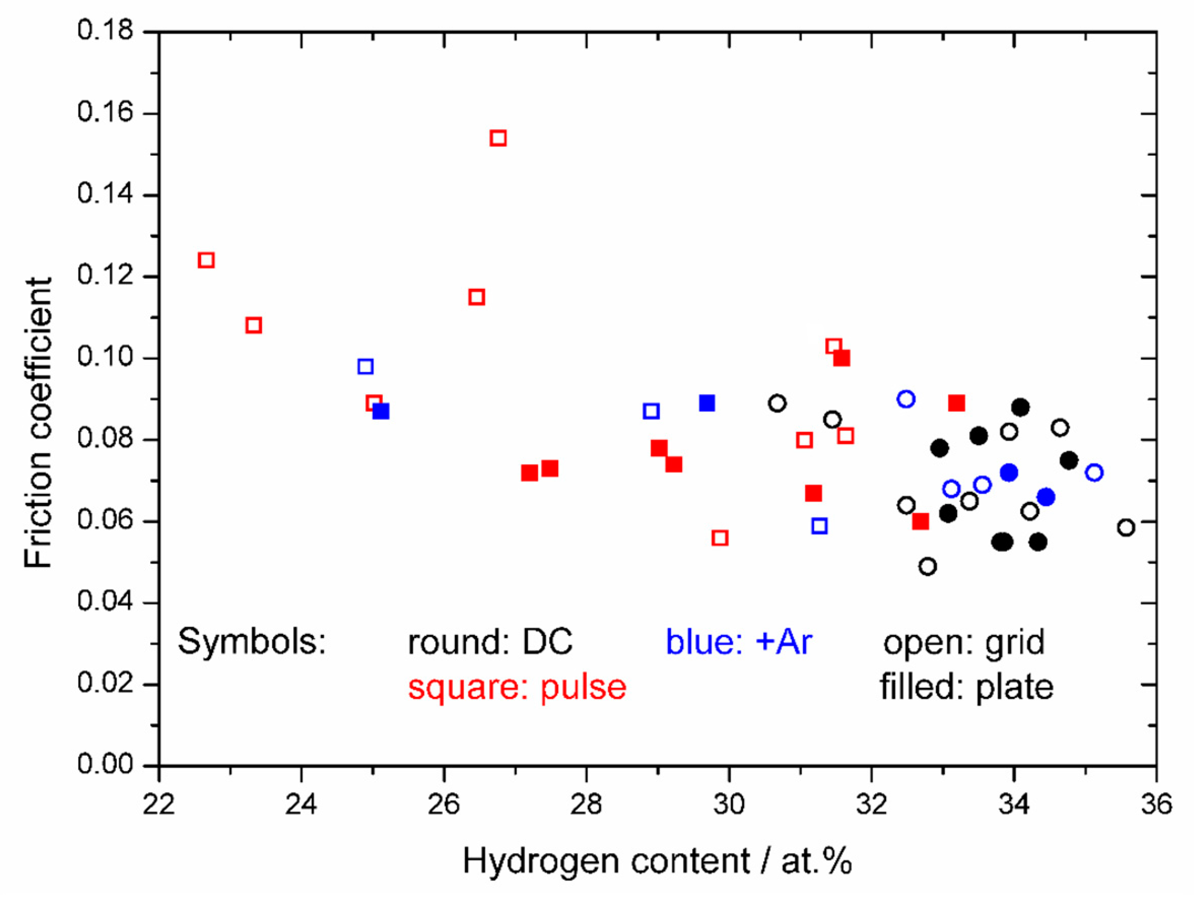 Coatings 10 00360 g005 Coatings 10 00360 g005