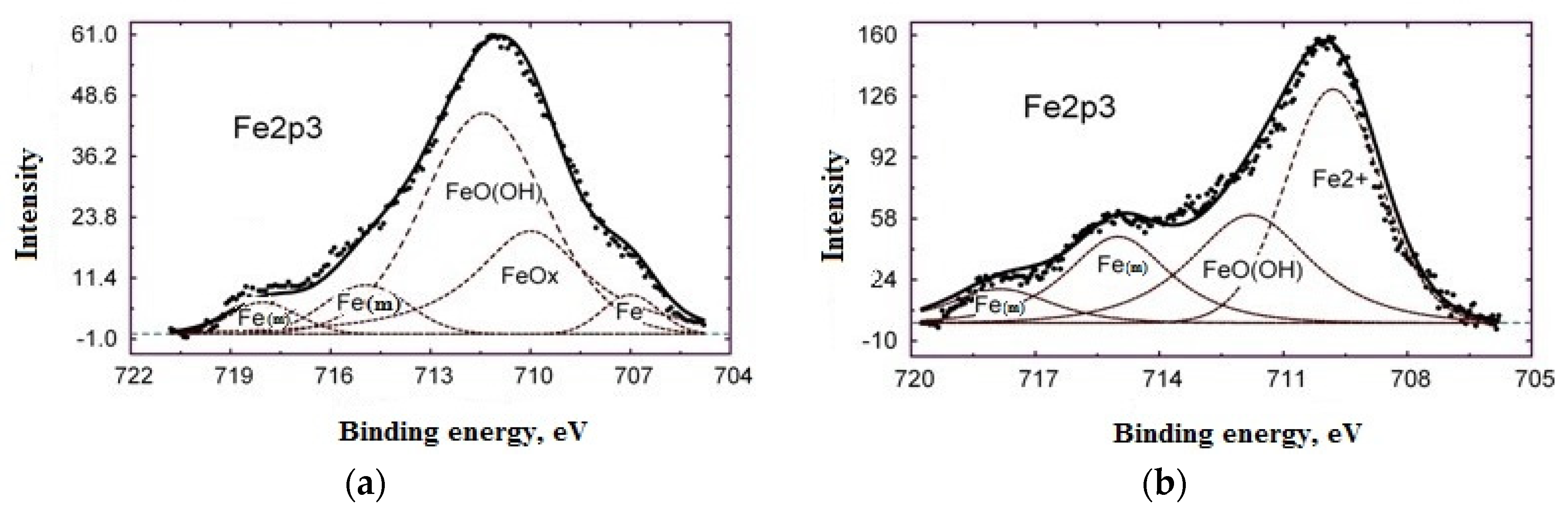 Coatings 10 00362 g004 Coatings 10 00362 g004