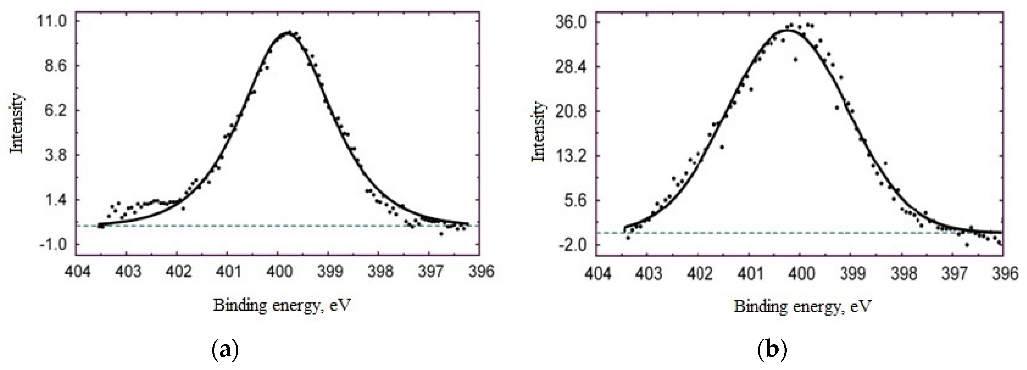 Coatings 10 00362 g005 Coatings 10 00362 g005
