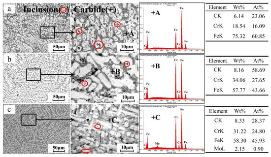 Coatings | Free Full-Text | Effect of Carbon Content and Elements Mo and V  on the Microstructure and Properties of Stainless Steel Powder Surfacing  Layer | HTML
