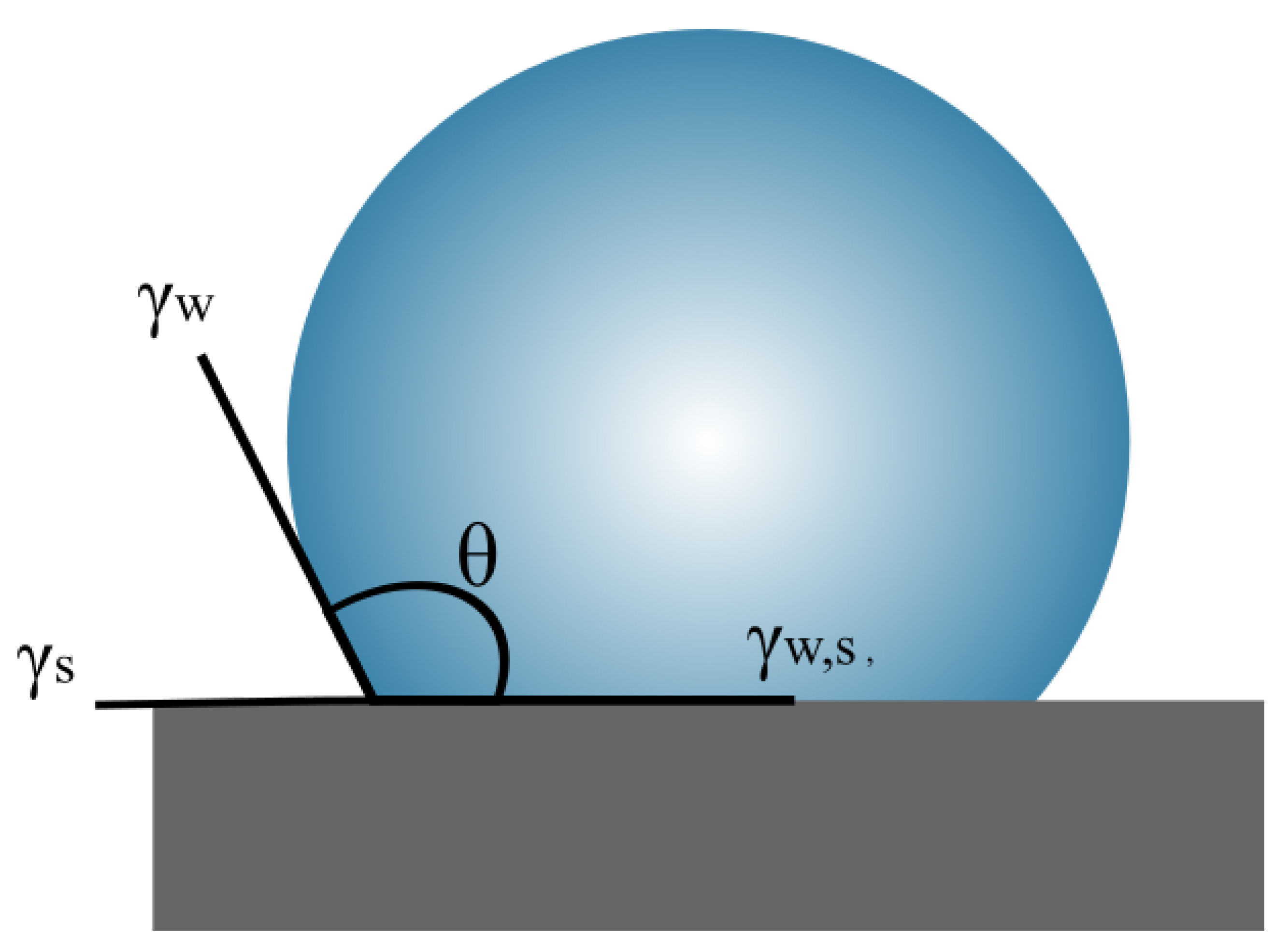 Linking nanoscale and macroscale: calculation of the change in