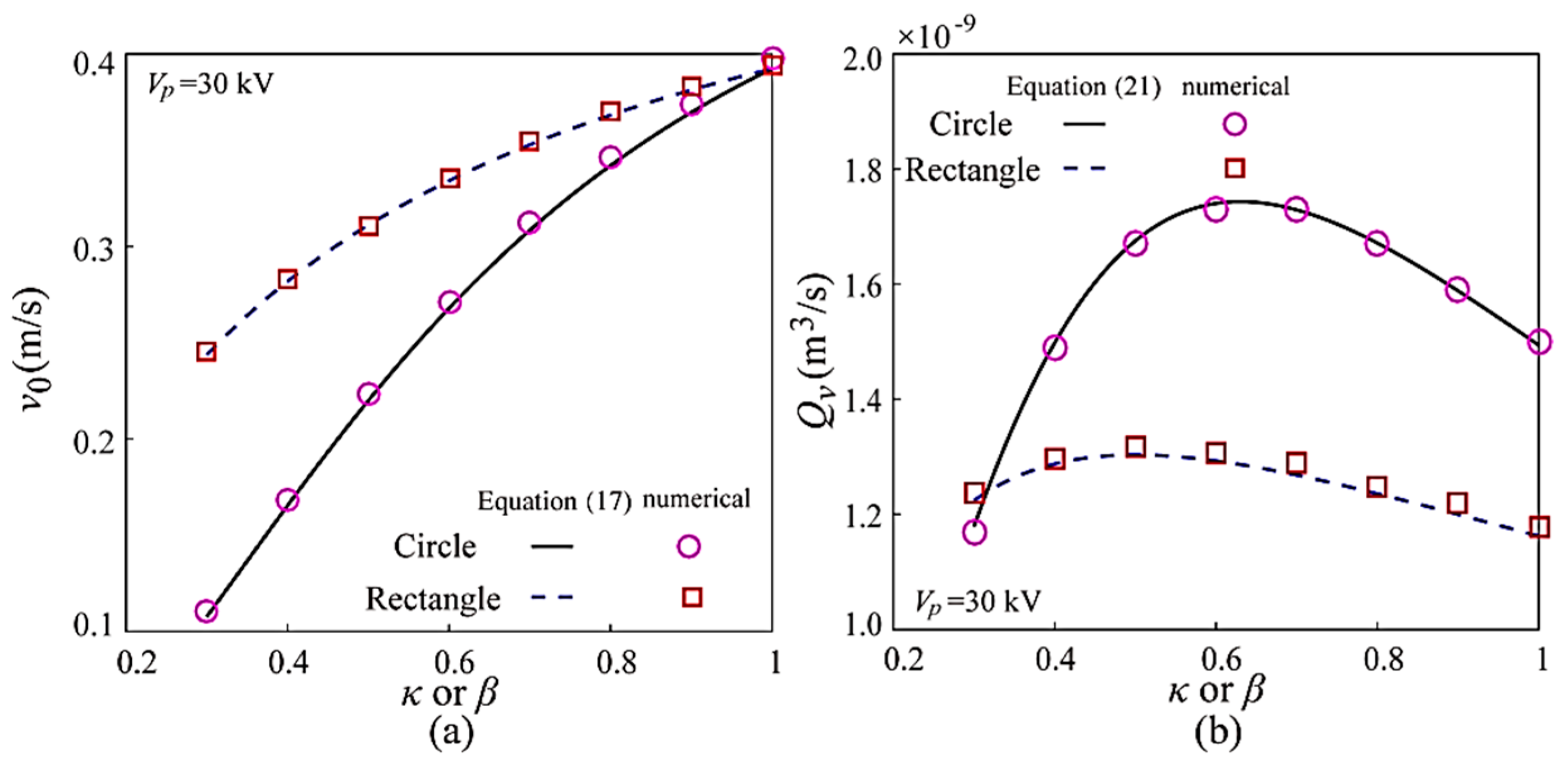 Coatings 10 00380 g002