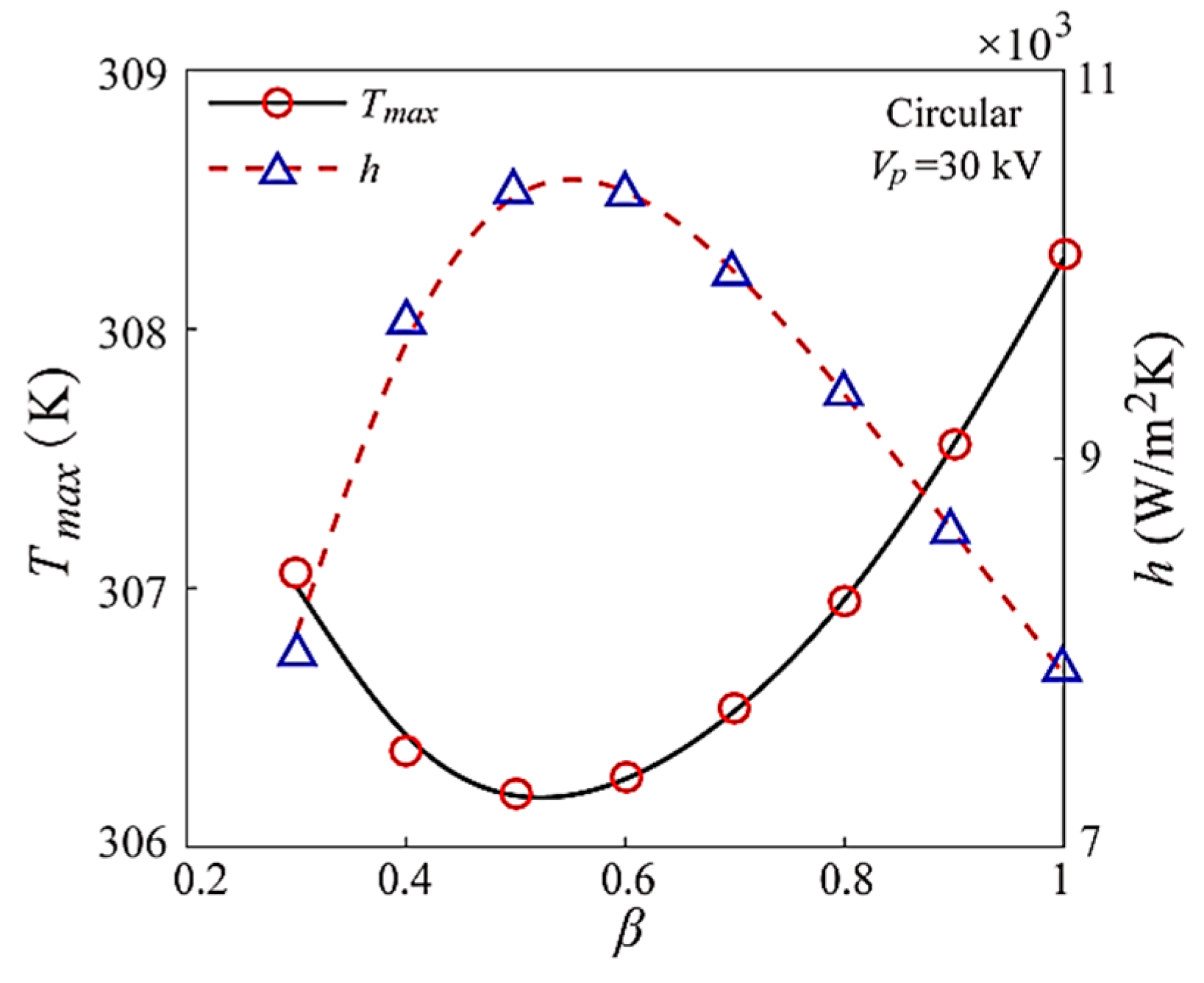 Coatings 10 00380 g006
