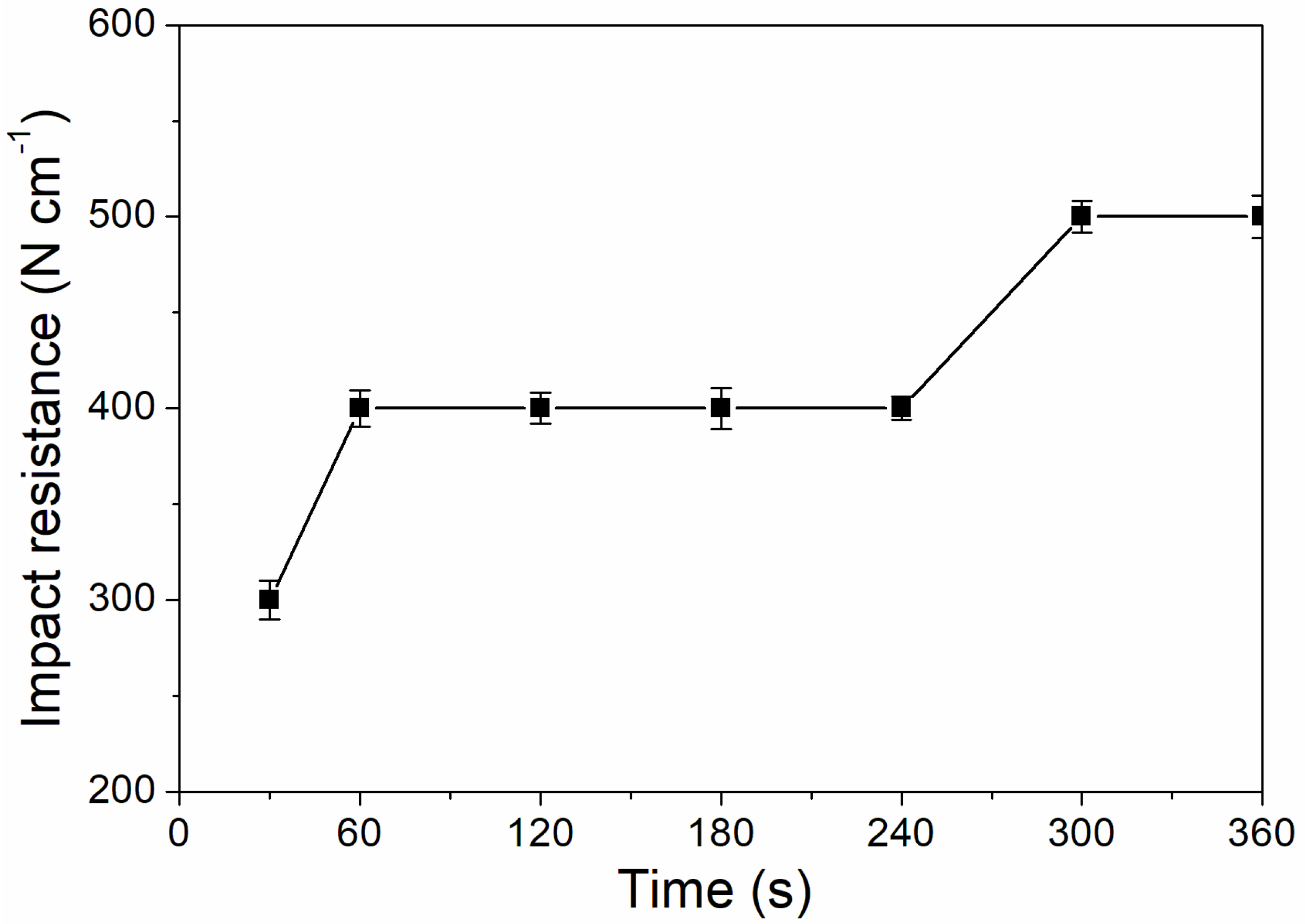 Coatings 10 00382 g007