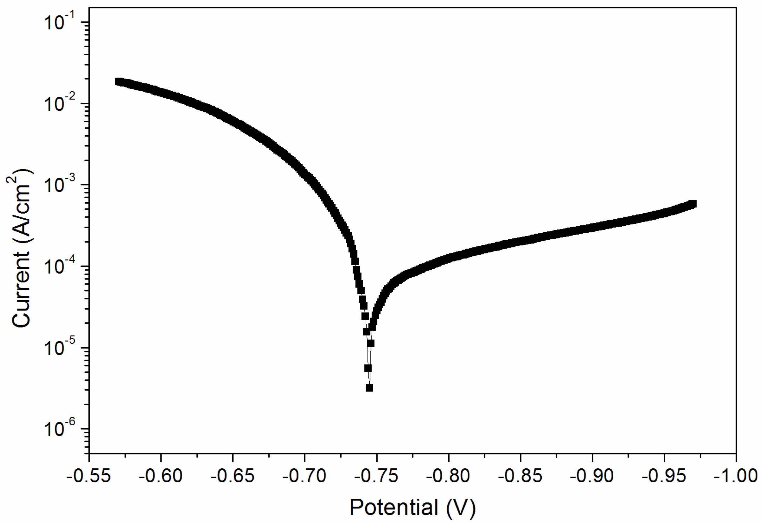 Coatings 10 00382 g008