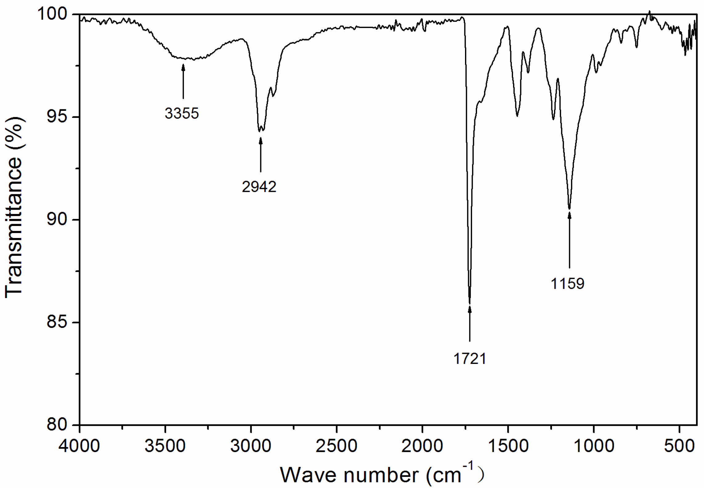 Coatings 10 00382 g010