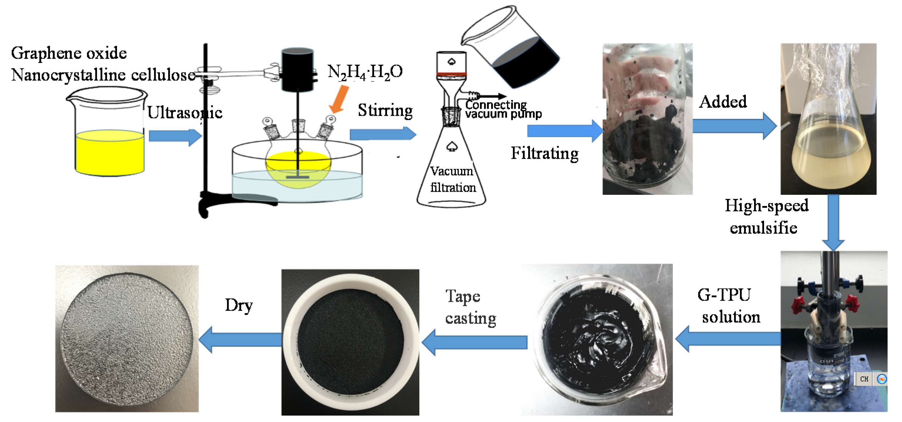 Coatings 10 00400 g001