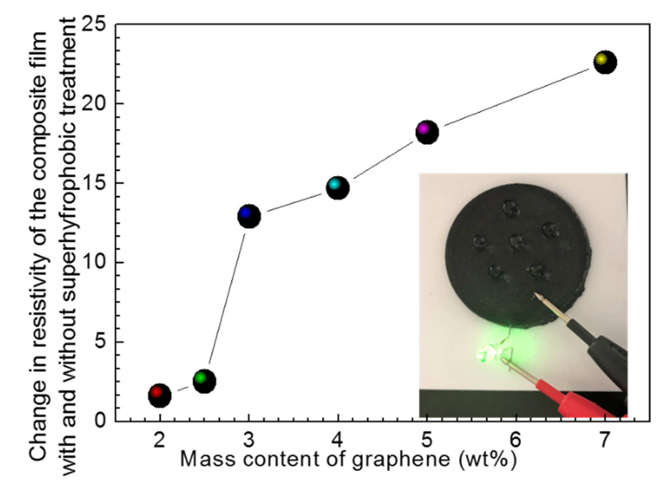 Coatings 10 00400 g010