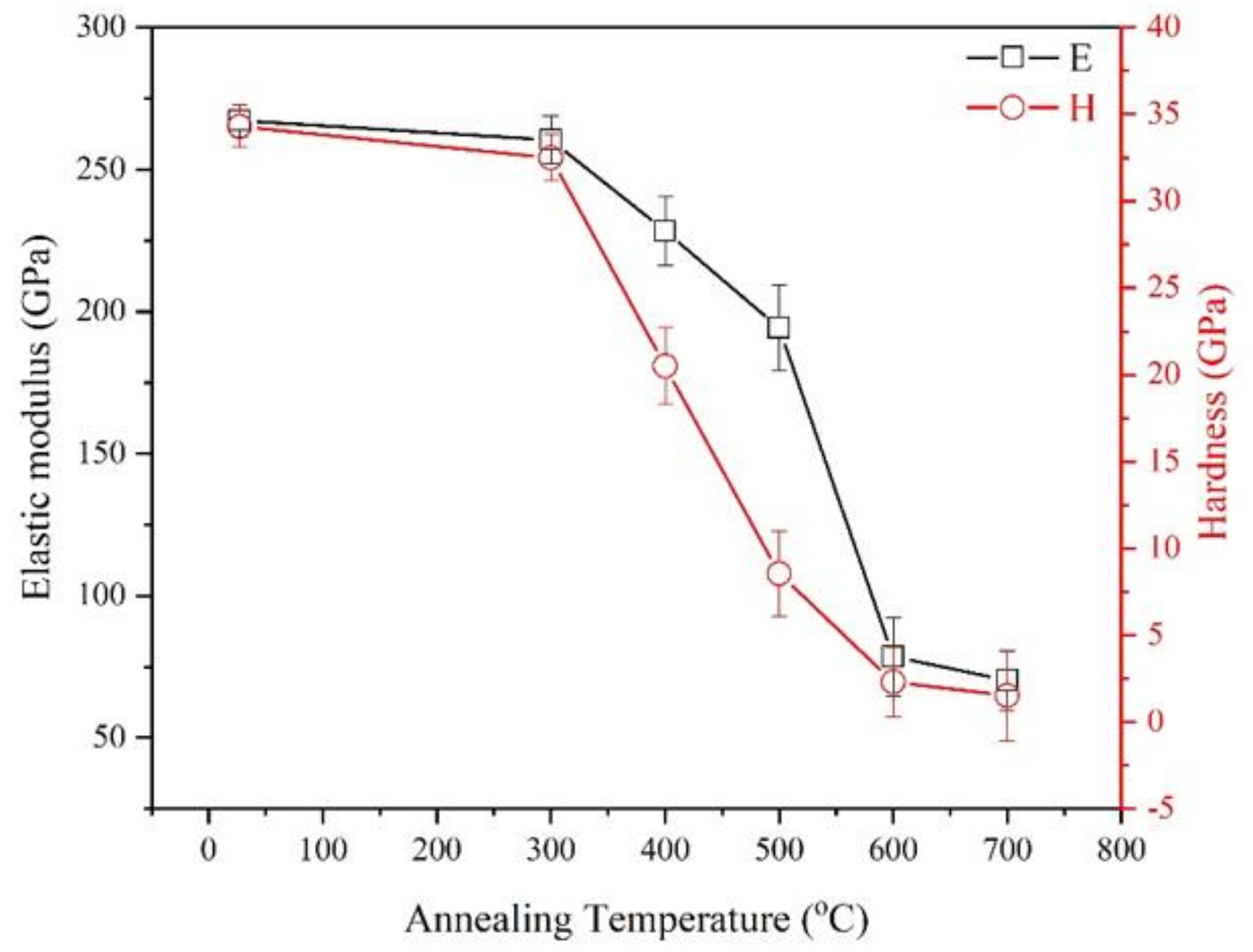 Coatings 10 00415 g008