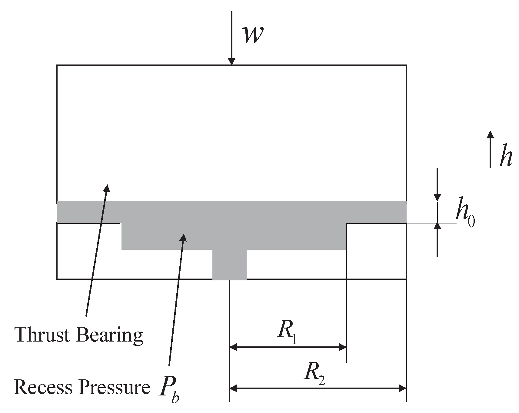 active thrust bearing