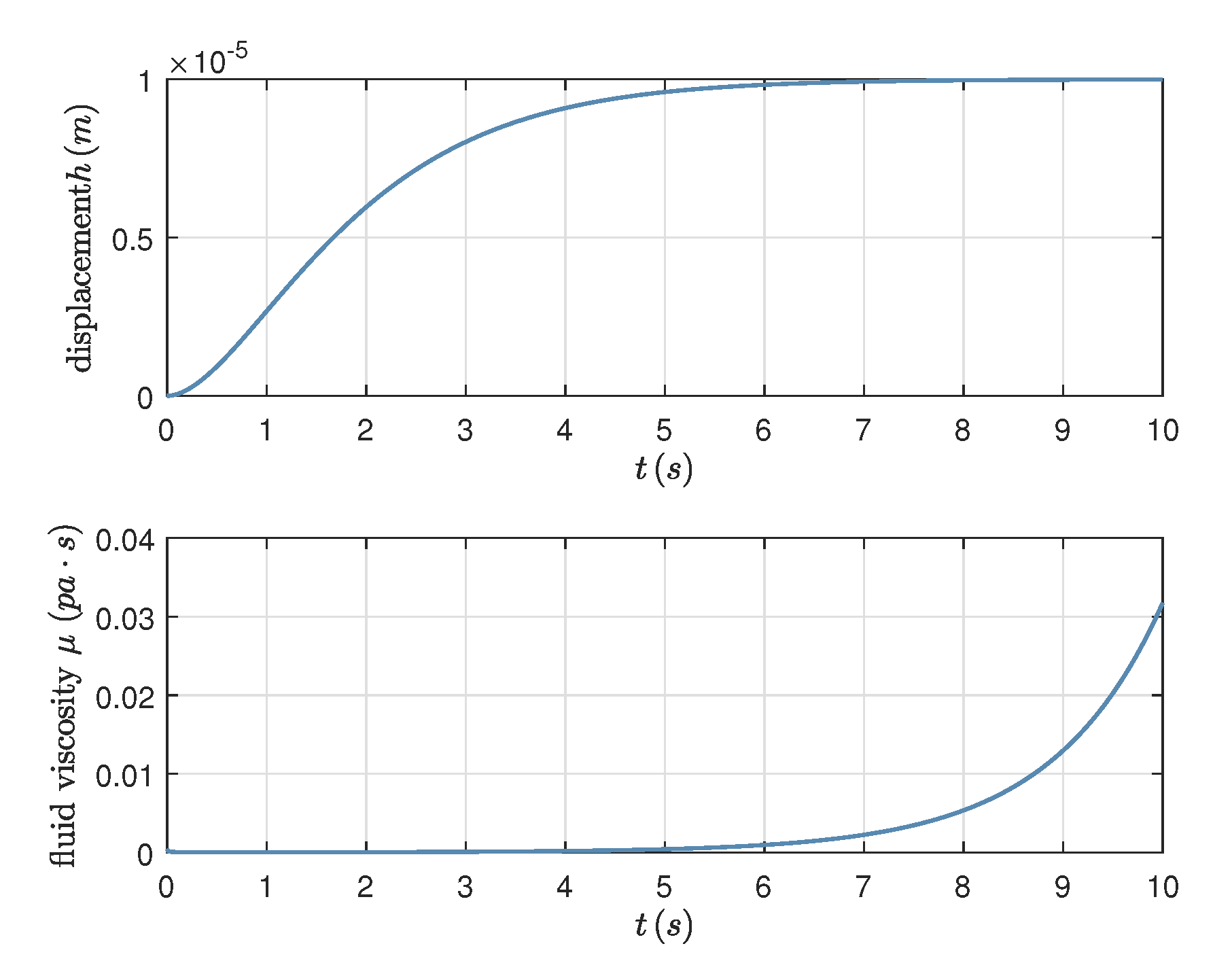 Coatings 10 00426 g004