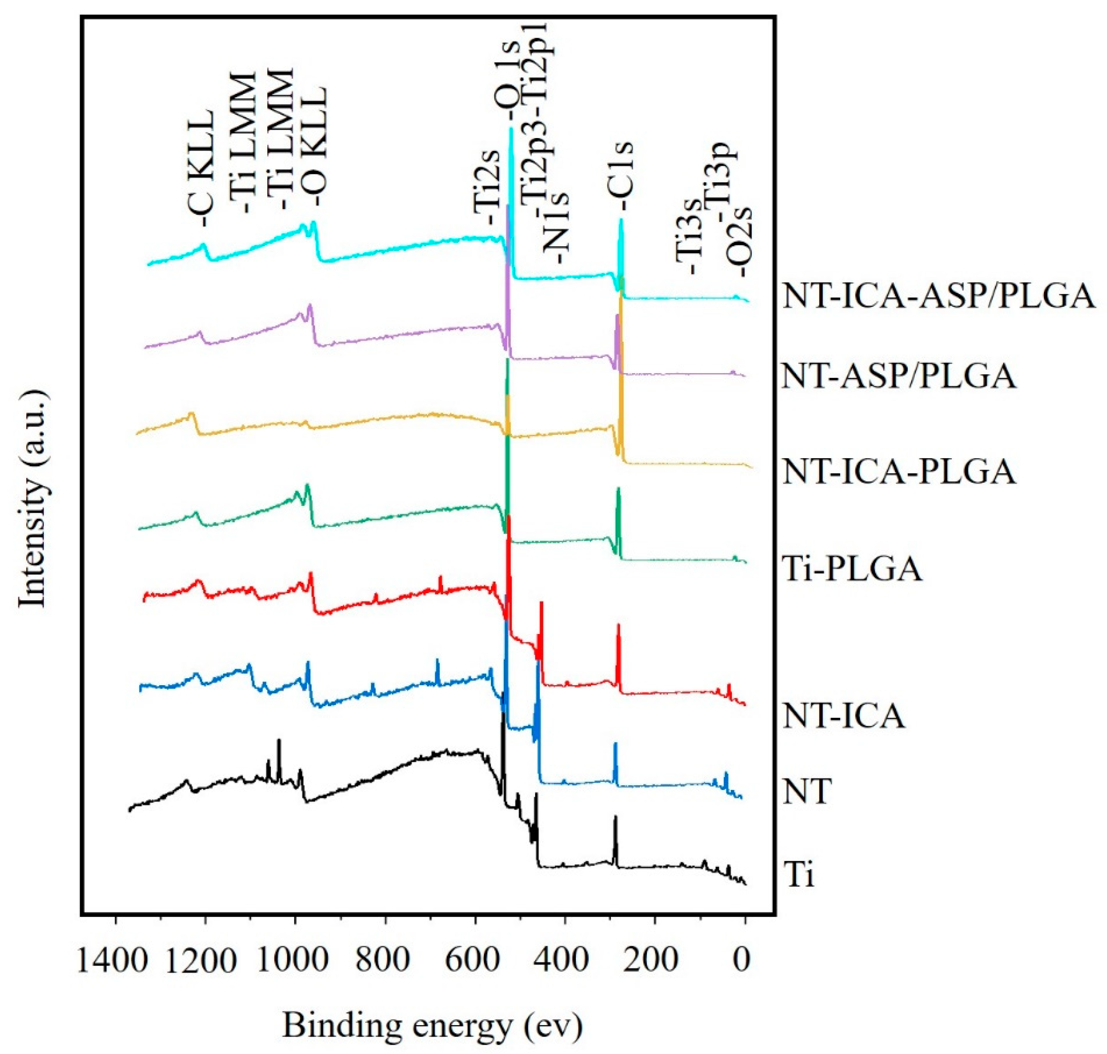 Coatings 10 00427 g003