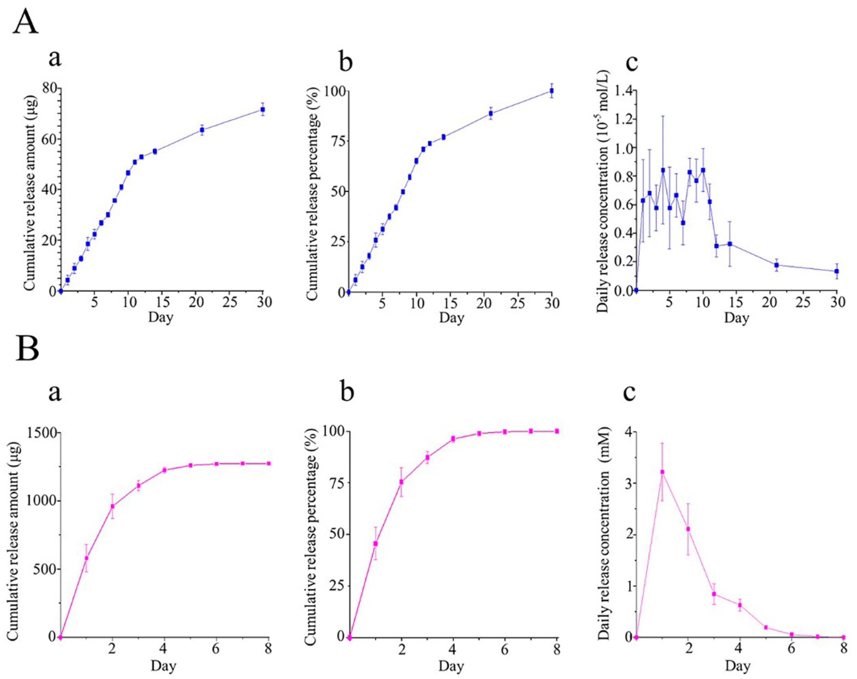 Coatings 10 00427 g005