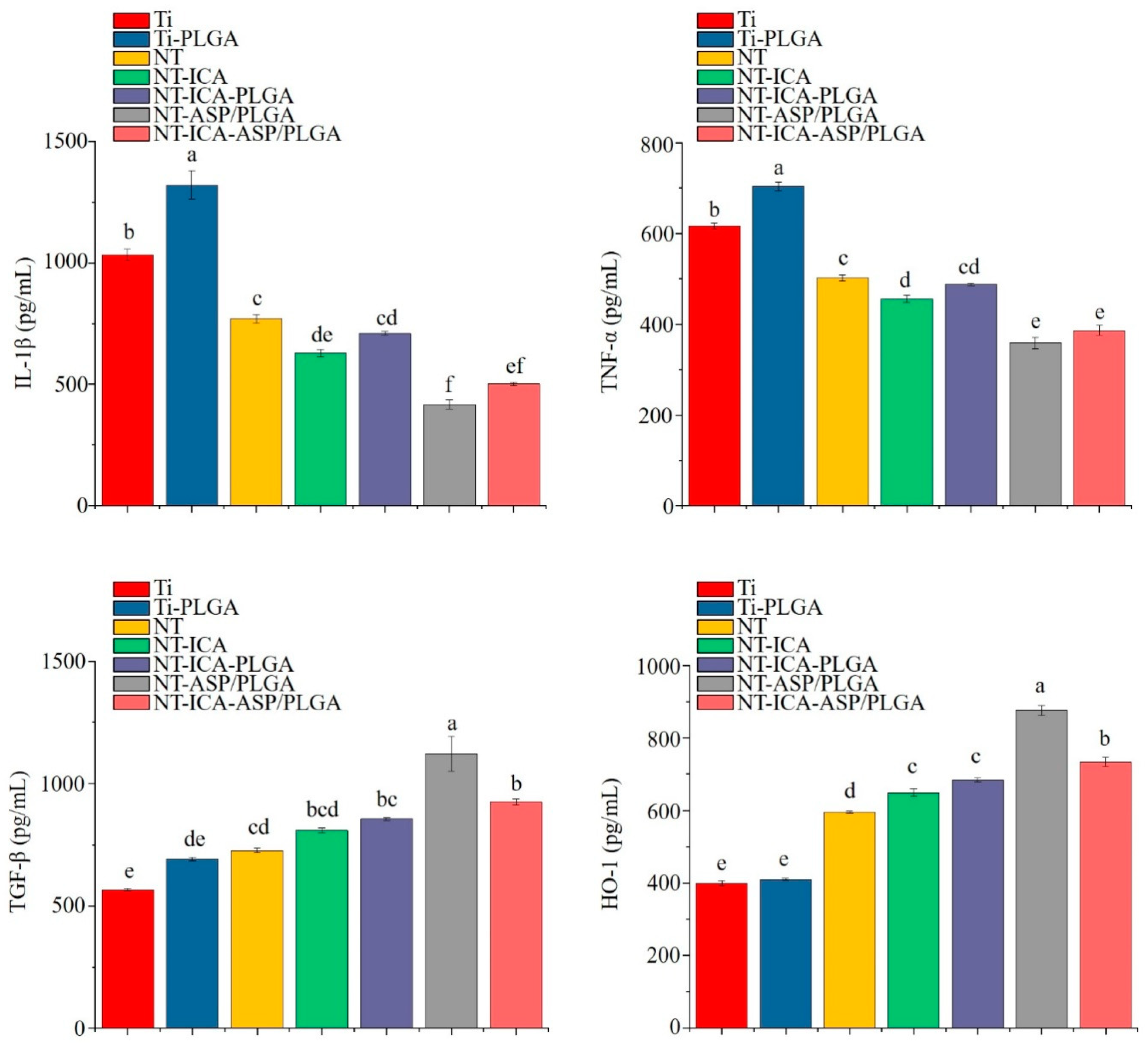 Coatings 10 00427 g008
