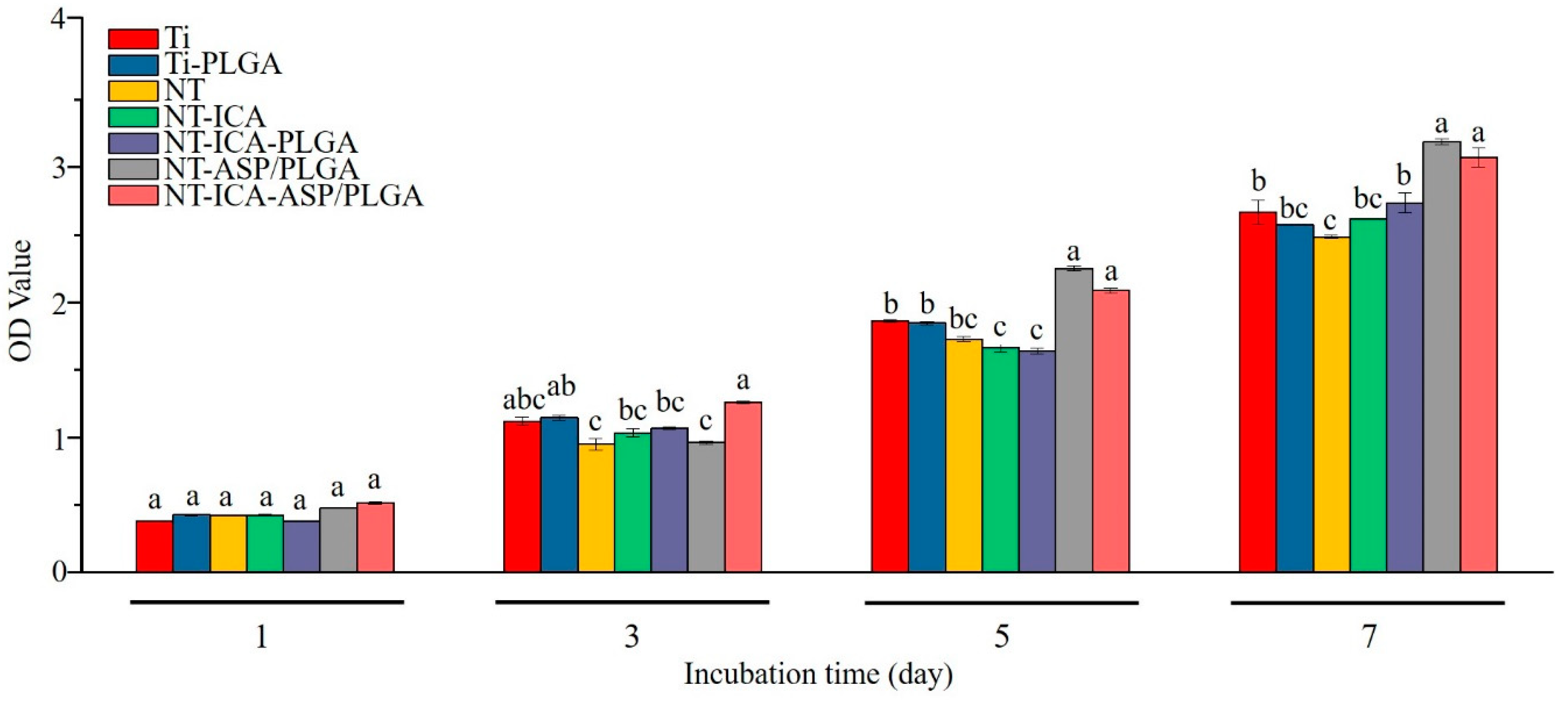 Coatings 10 00427 g009