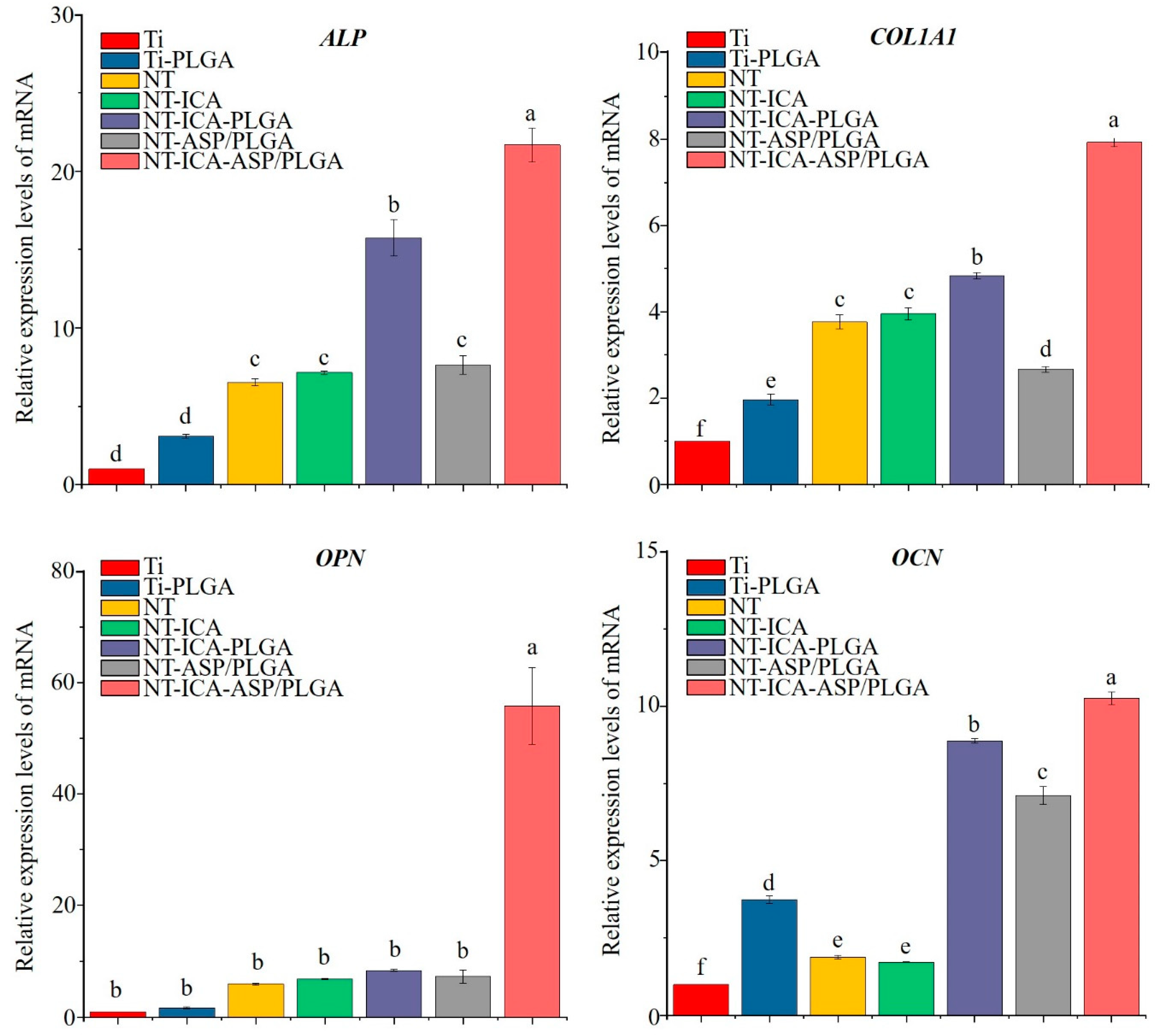 Coatings 10 00427 g011