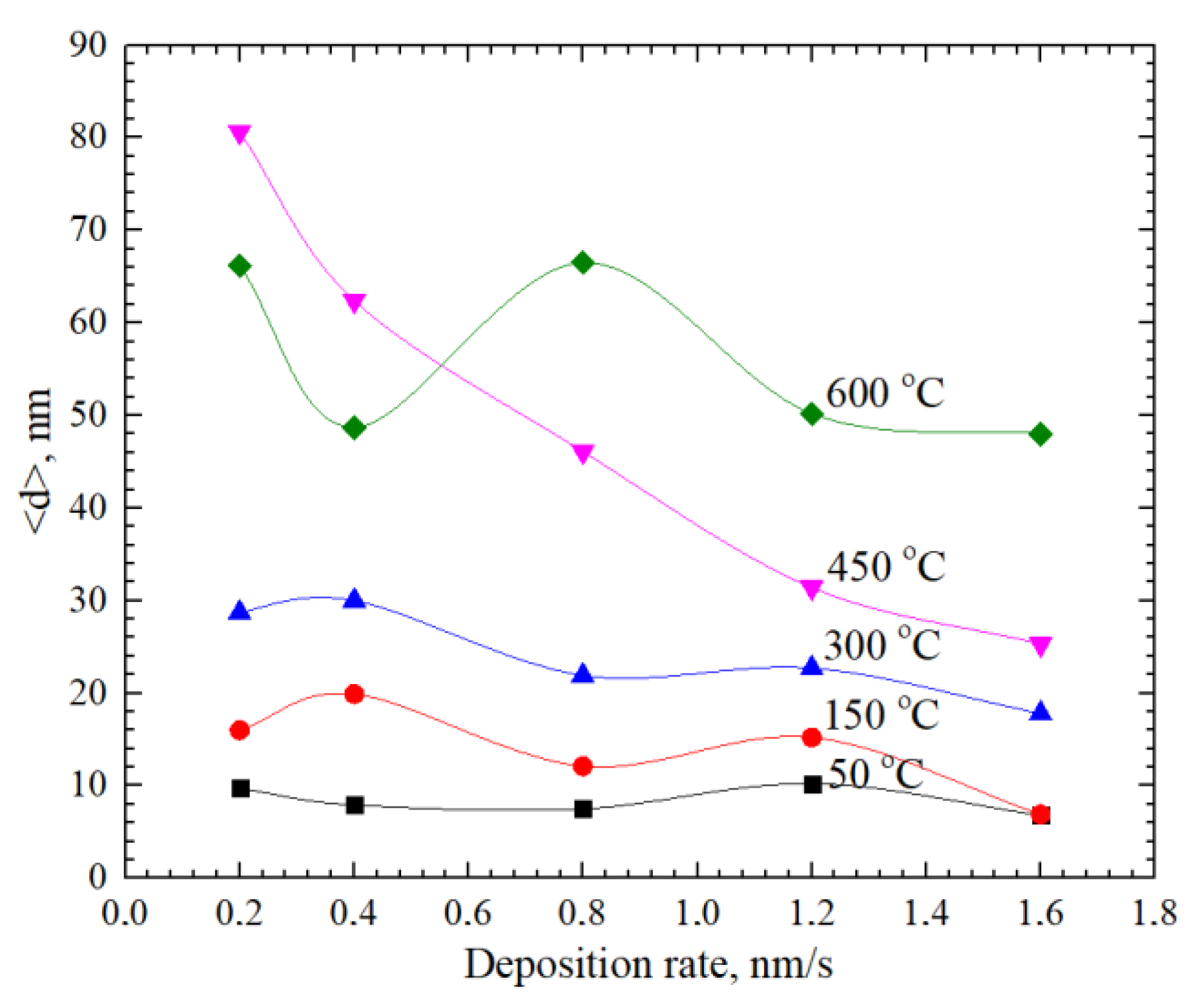Coatings 10 00432 g005