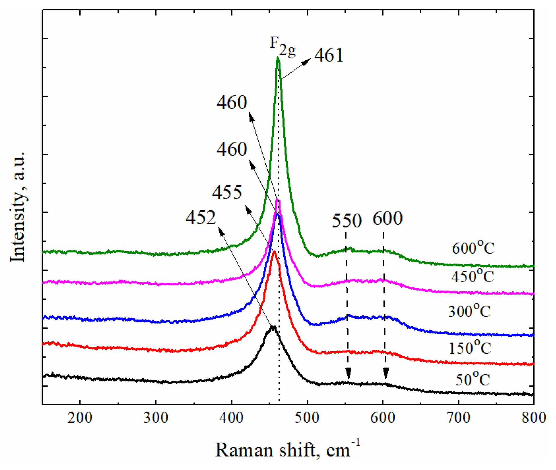 Coatings 10 00432 g006