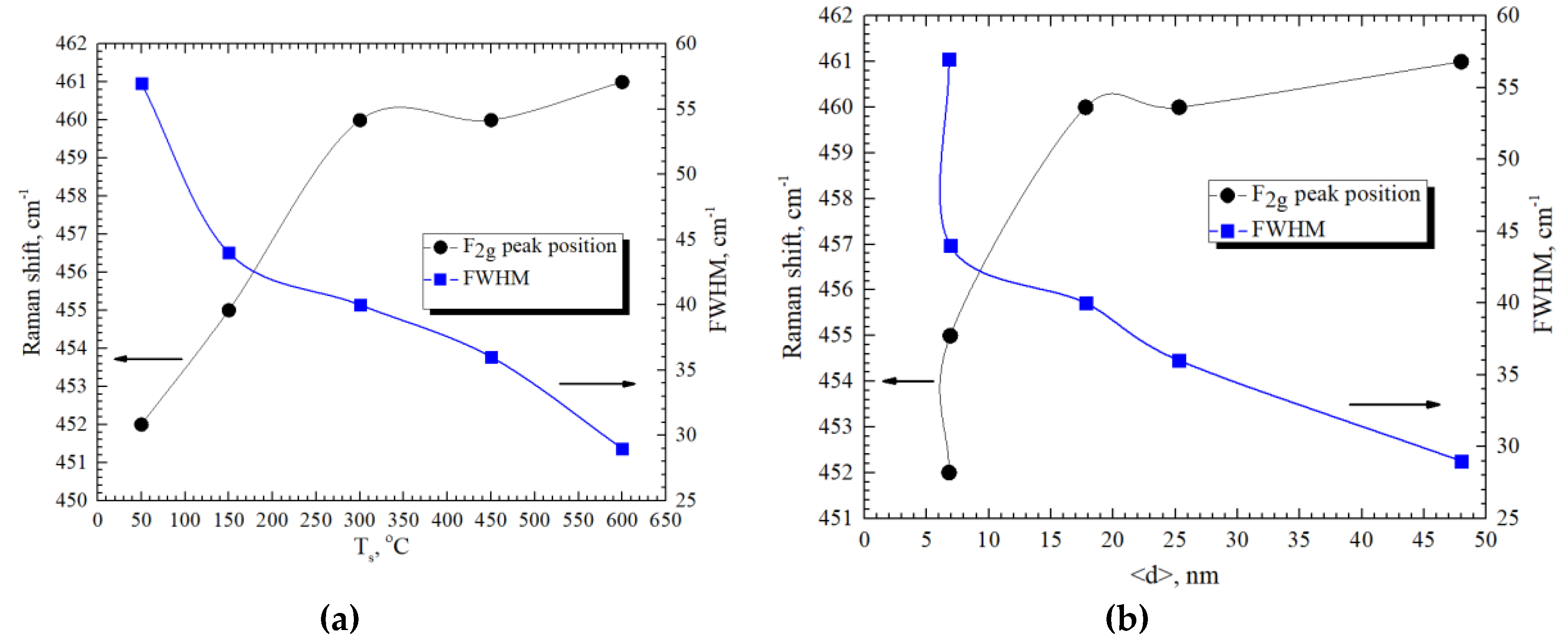 Coatings 10 00432 g007