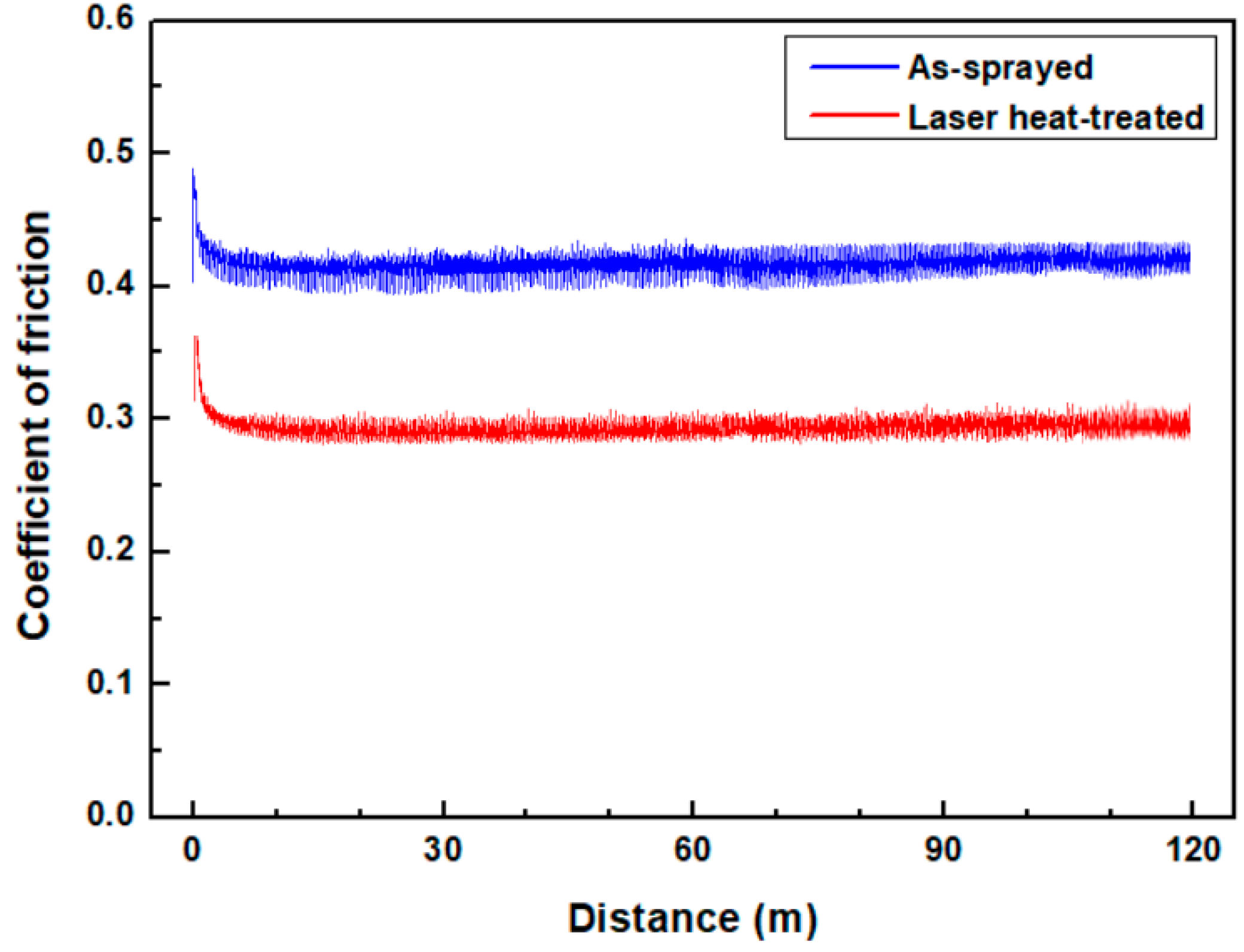Coatings 10 00433 g013