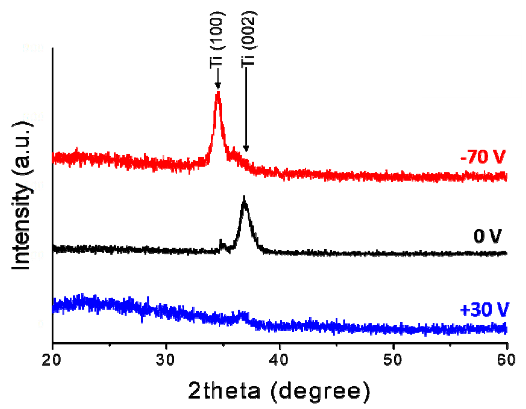 Coatings 10 00443 g005 Coatings 10 00443 g005