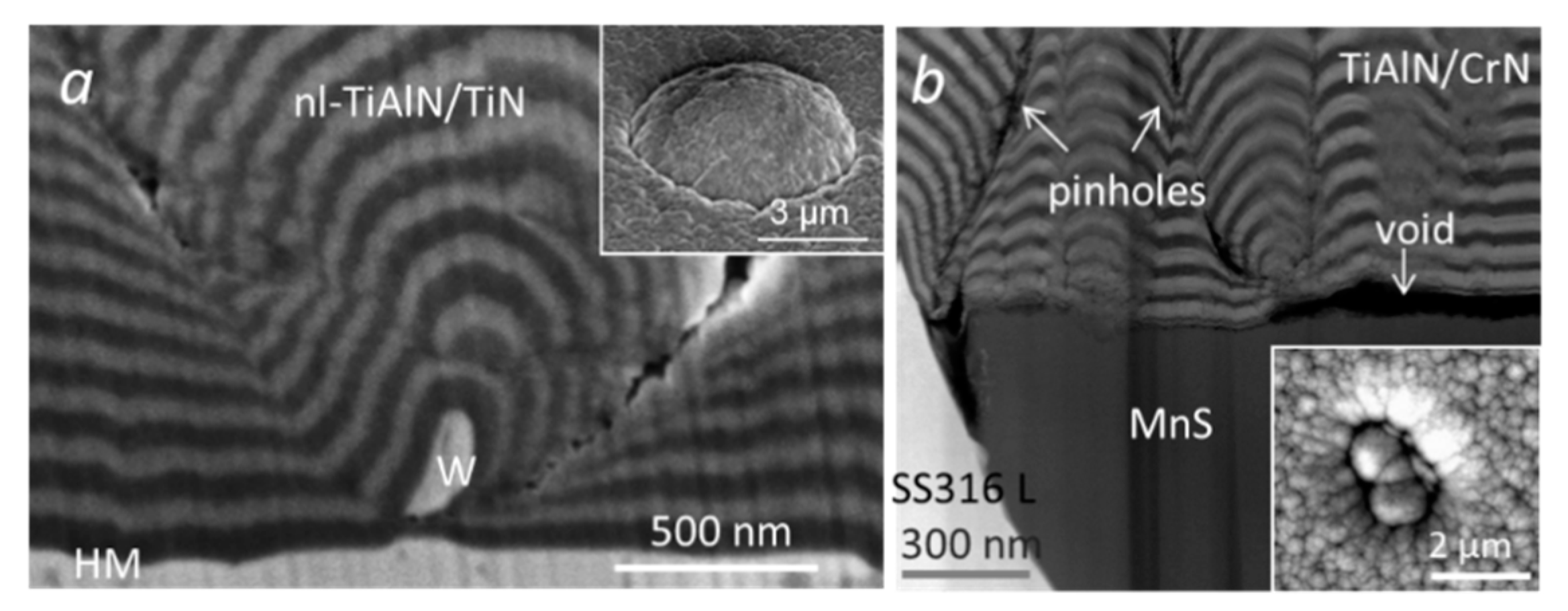 Coatings | Free Full-Text | Review of Growth Defects in Thin Films Prepared  by PVD Techniques | HTML